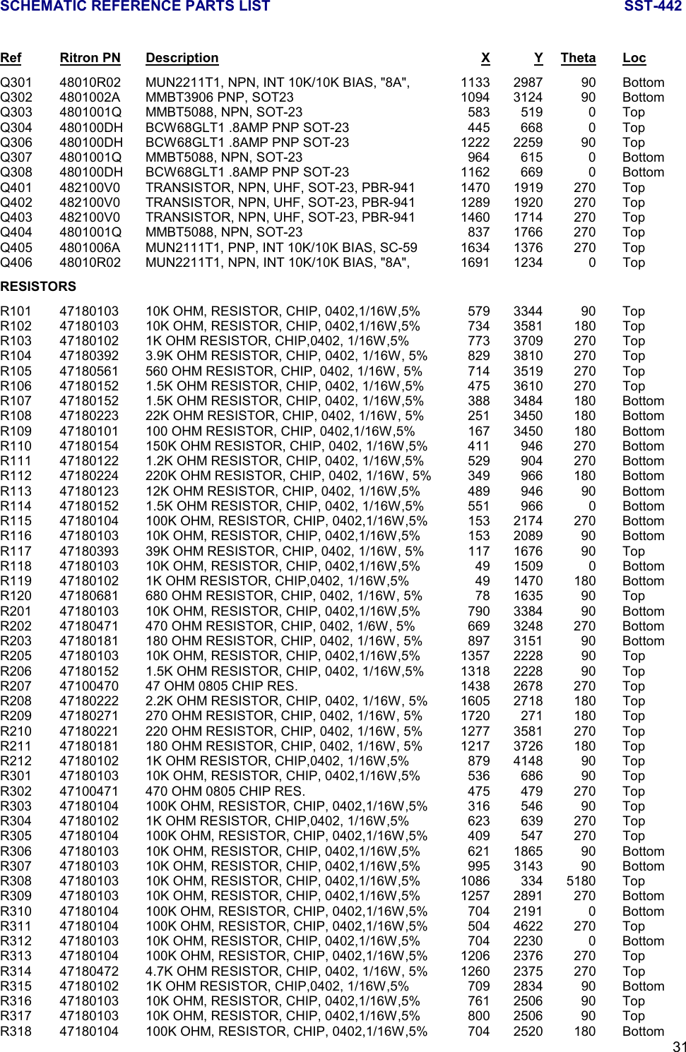 SCHEMATIC REFERENCE PARTS LIST SST-44231Ref Ritron PN Description X Y Theta LocQ301 48010R02 MUN2211T1, NPN, INT 10K/10K BIAS, &quot;8A&quot;, 1133 2987 90 BottomQ302 4801002A MMBT3906 PNP, SOT23 1094 3124 90 BottomQ303 4801001Q MMBT5088, NPN, SOT-23 583 519 0 TopQ304 480100DH BCW68GLT1 .8AMP PNP SOT-23 445 668 0 TopQ306 480100DH BCW68GLT1 .8AMP PNP SOT-23 1222 2259 90 TopQ307 4801001Q MMBT5088, NPN, SOT-23 964 615 0 BottomQ308 480100DH BCW68GLT1 .8AMP PNP SOT-23 1162 669 0 BottomQ401 482100V0 TRANSISTOR, NPN, UHF, SOT-23, PBR-941 1470 1919 270 TopQ402 482100V0 TRANSISTOR, NPN, UHF, SOT-23, PBR-941 1289 1920 270 TopQ403 482100V0 TRANSISTOR, NPN, UHF, SOT-23, PBR-941 1460 1714 270 TopQ404 4801001Q MMBT5088, NPN, SOT-23 837 1766 270 TopQ405 4801006A MUN2111T1, PNP, INT 10K/10K BIAS, SC-59 1634 1376 270 TopQ406 48010R02 MUN2211T1, NPN, INT 10K/10K BIAS, &quot;8A&quot;, 1691 1234 0 TopRESISTORSR101 47180103 10K OHM, RESISTOR, CHIP, 0402,1/16W,5% 579 3344 90 TopR102 47180103 10K OHM, RESISTOR, CHIP, 0402,1/16W,5% 734 3581 180 TopR103 47180102 1K OHM RESISTOR, CHIP,0402, 1/16W,5% 773 3709 270 TopR104 47180392 3.9K OHM RESISTOR, CHIP, 0402, 1/16W, 5% 829 3810 270 TopR105 47180561 560 OHM RESISTOR, CHIP, 0402, 1/16W, 5% 714 3519 270 TopR106 47180152 1.5K OHM RESISTOR, CHIP, 0402, 1/16W,5% 475 3610 270 TopR107 47180152 1.5K OHM RESISTOR, CHIP, 0402, 1/16W,5% 388 3484 180 BottomR108 47180223 22K OHM RESISTOR, CHIP, 0402, 1/16W, 5% 251 3450 180 BottomR109 47180101 100 OHM RESISTOR, CHIP, 0402,1/16W,5% 167 3450 180 BottomR110 47180154 150K OHM RESISTOR, CHIP, 0402, 1/16W,5% 411 946 270 BottomR111 47180122 1.2K OHM RESISTOR, CHIP, 0402, 1/16W,5% 529 904 270 BottomR112 47180224 220K OHM RESISTOR, CHIP, 0402, 1/16W, 5% 349 966 180 BottomR113 47180123 12K OHM RESISTOR, CHIP, 0402, 1/16W,5% 489 946 90 BottomR114 47180152 1.5K OHM RESISTOR, CHIP, 0402, 1/16W,5% 551 966 0 BottomR115 47180104 100K OHM, RESISTOR, CHIP, 0402,1/16W,5% 153 2174 270 BottomR116 47180103 10K OHM, RESISTOR, CHIP, 0402,1/16W,5% 153 2089 90 BottomR117 47180393 39K OHM RESISTOR, CHIP, 0402, 1/16W, 5% 117 1676 90 TopR118 47180103 10K OHM, RESISTOR, CHIP, 0402,1/16W,5% 49 1509 0 BottomR119 47180102 1K OHM RESISTOR, CHIP,0402, 1/16W,5% 49 1470 180 BottomR120 47180681 680 OHM RESISTOR, CHIP, 0402, 1/16W, 5% 78 1635 90 TopR201 47180103 10K OHM, RESISTOR, CHIP, 0402,1/16W,5% 790 3384 90 BottomR202 47180471 470 OHM RESISTOR, CHIP, 0402, 1/6W, 5% 669 3248 270 BottomR203 47180181 180 OHM RESISTOR, CHIP, 0402, 1/16W, 5% 897 3151 90 BottomR205 47180103 10K OHM, RESISTOR, CHIP, 0402,1/16W,5% 1357 2228 90 TopR206 47180152 1.5K OHM RESISTOR, CHIP, 0402, 1/16W,5% 1318 2228 90 TopR207 47100470 47 OHM 0805 CHIP RES. 1438 2678 270 TopR208 47180222 2.2K OHM RESISTOR, CHIP, 0402, 1/16W, 5% 1605 2718 180 TopR209 47180271 270 OHM RESISTOR, CHIP, 0402, 1/16W, 5% 1720 271 180 TopR210 47180221 220 OHM RESISTOR, CHIP, 0402, 1/16W, 5% 1277 3581 270 TopR211 47180181 180 OHM RESISTOR, CHIP, 0402, 1/16W, 5% 1217 3726 180 TopR212 47180102 1K OHM RESISTOR, CHIP,0402, 1/16W,5% 879 4148 90 TopR301 47180103 10K OHM, RESISTOR, CHIP, 0402,1/16W,5% 536 686 90 TopR302 47100471 470 OHM 0805 CHIP RES. 475 479 270 TopR303 47180104 100K OHM, RESISTOR, CHIP, 0402,1/16W,5% 316 546 90 TopR304 47180102 1K OHM RESISTOR, CHIP,0402, 1/16W,5% 623 639 270 TopR305 47180104 100K OHM, RESISTOR, CHIP, 0402,1/16W,5% 409 547 270 TopR306 47180103 10K OHM, RESISTOR, CHIP, 0402,1/16W,5% 621 1865 90 BottomR307 47180103 10K OHM, RESISTOR, CHIP, 0402,1/16W,5% 995 3143 90 BottomR308 47180103 10K OHM, RESISTOR, CHIP, 0402,1/16W,5% 1086 334 5180 TopR309 47180103 10K OHM, RESISTOR, CHIP, 0402,1/16W,5% 1257 2891 270 BottomR310 47180104 100K OHM, RESISTOR, CHIP, 0402,1/16W,5% 704 2191 0 BottomR311 47180104 100K OHM, RESISTOR, CHIP, 0402,1/16W,5% 504 4622 270 TopR312 47180103 10K OHM, RESISTOR, CHIP, 0402,1/16W,5% 704 2230 0 BottomR313 47180104 100K OHM, RESISTOR, CHIP, 0402,1/16W,5% 1206 2376 270 TopR314 47180472 4.7K OHM RESISTOR, CHIP, 0402, 1/16W, 5% 1260 2375 270 TopR315 47180102 1K OHM RESISTOR, CHIP,0402, 1/16W,5% 709 2834 90 BottomR316 47180103 10K OHM, RESISTOR, CHIP, 0402,1/16W,5% 761 2506 90 TopR317 47180103 10K OHM, RESISTOR, CHIP, 0402,1/16W,5% 800 2506 90 TopR318 47180104 100K OHM, RESISTOR, CHIP, 0402,1/16W,5% 704 2520 180 Bottom