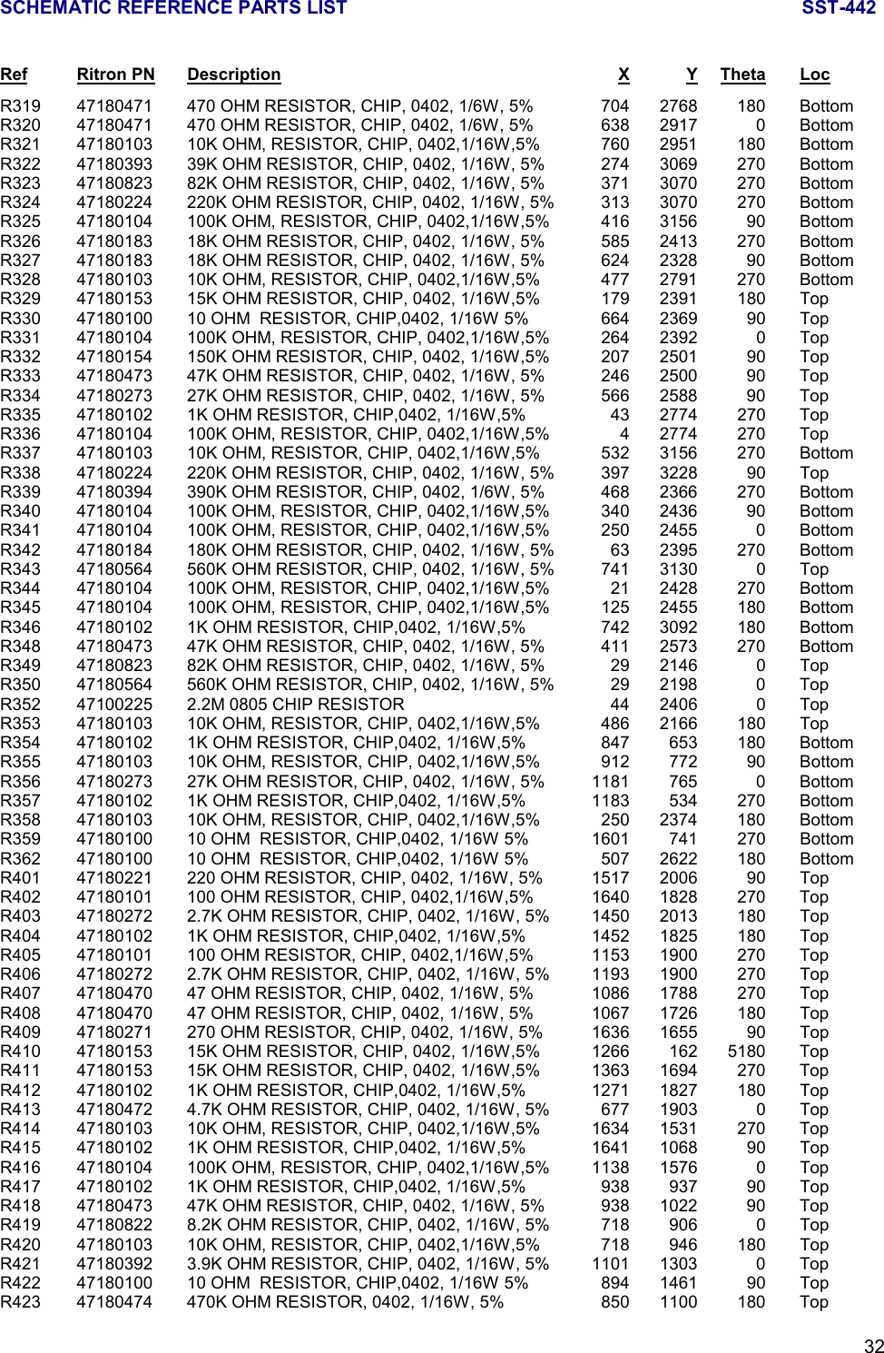 SCHEMATIC REFERENCE PARTS LIST SST-44232Ref Ritron PN Description X Y Theta LocR319 47180471 470 OHM RESISTOR, CHIP, 0402, 1/6W, 5% 704 2768 180 BottomR320 47180471 470 OHM RESISTOR, CHIP, 0402, 1/6W, 5% 638 2917 0 BottomR321 47180103 10K OHM, RESISTOR, CHIP, 0402,1/16W,5% 760 2951 180 BottomR322 47180393 39K OHM RESISTOR, CHIP, 0402, 1/16W, 5% 274 3069 270 BottomR323 47180823 82K OHM RESISTOR, CHIP, 0402, 1/16W, 5% 371 3070 270 BottomR324 47180224 220K OHM RESISTOR, CHIP, 0402, 1/16W, 5% 313 3070 270 BottomR325 47180104 100K OHM, RESISTOR, CHIP, 0402,1/16W,5% 416 3156 90 BottomR326 47180183 18K OHM RESISTOR, CHIP, 0402, 1/16W, 5% 585 2413 270 BottomR327 47180183 18K OHM RESISTOR, CHIP, 0402, 1/16W, 5% 624 2328 90 BottomR328 47180103 10K OHM, RESISTOR, CHIP, 0402,1/16W,5% 477 2791 270 BottomR329 47180153 15K OHM RESISTOR, CHIP, 0402, 1/16W,5% 179 2391 180 TopR330 47180100 10 OHM  RESISTOR, CHIP,0402, 1/16W 5% 664 2369 90 TopR331 47180104 100K OHM, RESISTOR, CHIP, 0402,1/16W,5% 264 2392 0 TopR332 47180154 150K OHM RESISTOR, CHIP, 0402, 1/16W,5% 207 2501 90 TopR333 47180473 47K OHM RESISTOR, CHIP, 0402, 1/16W, 5% 246 2500 90 TopR334 47180273 27K OHM RESISTOR, CHIP, 0402, 1/16W, 5% 566 2588 90 TopR335 47180102 1K OHM RESISTOR, CHIP,0402, 1/16W,5% 43 2774 270 TopR336 47180104 100K OHM, RESISTOR, CHIP, 0402,1/16W,5% 4 2774 270 TopR337 47180103 10K OHM, RESISTOR, CHIP, 0402,1/16W,5% 532 3156 270 BottomR338 47180224 220K OHM RESISTOR, CHIP, 0402, 1/16W, 5% 397 3228 90 TopR339 47180394 390K OHM RESISTOR, CHIP, 0402, 1/6W, 5% 468 2366 270 BottomR340 47180104 100K OHM, RESISTOR, CHIP, 0402,1/16W,5% 340 2436 90 BottomR341 47180104 100K OHM, RESISTOR, CHIP, 0402,1/16W,5% 250 2455 0 BottomR342 47180184 180K OHM RESISTOR, CHIP, 0402, 1/16W, 5% 63 2395 270 BottomR343 47180564 560K OHM RESISTOR, CHIP, 0402, 1/16W, 5% 741 3130 0 TopR344 47180104 100K OHM, RESISTOR, CHIP, 0402,1/16W,5% 21 2428 270 BottomR345 47180104 100K OHM, RESISTOR, CHIP, 0402,1/16W,5% 125 2455 180 BottomR346 47180102 1K OHM RESISTOR, CHIP,0402, 1/16W,5% 742 3092 180 BottomR348 47180473 47K OHM RESISTOR, CHIP, 0402, 1/16W, 5% 411 2573 270 BottomR349 47180823 82K OHM RESISTOR, CHIP, 0402, 1/16W, 5% 29 2146 0 TopR350 47180564 560K OHM RESISTOR, CHIP, 0402, 1/16W, 5% 29 2198 0 TopR352 47100225 2.2M 0805 CHIP RESISTOR 44 2406 0 TopR353 47180103 10K OHM, RESISTOR, CHIP, 0402,1/16W,5% 486 2166 180 TopR354 47180102 1K OHM RESISTOR, CHIP,0402, 1/16W,5% 847 653 180 BottomR355 47180103 10K OHM, RESISTOR, CHIP, 0402,1/16W,5% 912 772 90 BottomR356 47180273 27K OHM RESISTOR, CHIP, 0402, 1/16W, 5% 1181 765 0 BottomR357 47180102 1K OHM RESISTOR, CHIP,0402, 1/16W,5% 1183 534 270 BottomR358 47180103 10K OHM, RESISTOR, CHIP, 0402,1/16W,5% 250 2374 180 BottomR359 47180100 10 OHM  RESISTOR, CHIP,0402, 1/16W 5% 1601 741 270 BottomR362 47180100 10 OHM  RESISTOR, CHIP,0402, 1/16W 5% 507 2622 180 BottomR401 47180221 220 OHM RESISTOR, CHIP, 0402, 1/16W, 5% 1517 2006 90 TopR402 47180101 100 OHM RESISTOR, CHIP, 0402,1/16W,5% 1640 1828 270 TopR403 47180272 2.7K OHM RESISTOR, CHIP, 0402, 1/16W, 5% 1450 2013 180 TopR404 47180102 1K OHM RESISTOR, CHIP,0402, 1/16W,5% 1452 1825 180 TopR405 47180101 100 OHM RESISTOR, CHIP, 0402,1/16W,5% 1153 1900 270 TopR406 47180272 2.7K OHM RESISTOR, CHIP, 0402, 1/16W, 5% 1193 1900 270 TopR407 47180470 47 OHM RESISTOR, CHIP, 0402, 1/16W, 5% 1086 1788 270 TopR408 47180470 47 OHM RESISTOR, CHIP, 0402, 1/16W, 5% 1067 1726 180 TopR409 47180271 270 OHM RESISTOR, CHIP, 0402, 1/16W, 5% 1636 1655 90 TopR410 47180153 15K OHM RESISTOR, CHIP, 0402, 1/16W,5% 1266 162 5180 TopR411 47180153 15K OHM RESISTOR, CHIP, 0402, 1/16W,5% 1363 1694 270 TopR412 47180102 1K OHM RESISTOR, CHIP,0402, 1/16W,5% 1271 1827 180 TopR413 47180472 4.7K OHM RESISTOR, CHIP, 0402, 1/16W, 5% 677 1903 0 TopR414 47180103 10K OHM, RESISTOR, CHIP, 0402,1/16W,5% 1634 1531 270 TopR415 47180102 1K OHM RESISTOR, CHIP,0402, 1/16W,5% 1641 1068 90 TopR416 47180104 100K OHM, RESISTOR, CHIP, 0402,1/16W,5% 1138 1576 0 TopR417 47180102 1K OHM RESISTOR, CHIP,0402, 1/16W,5% 938 937 90 TopR418 47180473 47K OHM RESISTOR, CHIP, 0402, 1/16W, 5% 938 1022 90 TopR419 47180822 8.2K OHM RESISTOR, CHIP, 0402, 1/16W, 5% 718 906 0 TopR420 47180103 10K OHM, RESISTOR, CHIP, 0402,1/16W,5% 718 946 180 TopR421 47180392 3.9K OHM RESISTOR, CHIP, 0402, 1/16W, 5% 1101 1303 0 TopR422 47180100 10 OHM  RESISTOR, CHIP,0402, 1/16W 5% 894 1461 90 TopR423 47180474 470K OHM RESISTOR, 0402, 1/16W, 5% 850 1100 180 Top