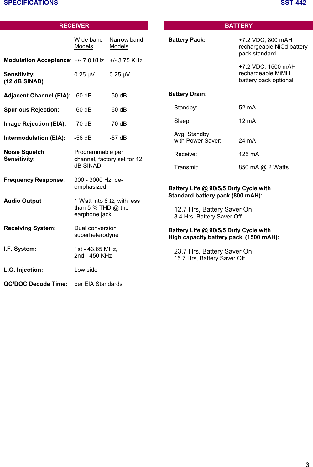 SPECIFICATIONS SST-4423RECEIVERWide band Narrow bandModels ModelsModulation Acceptance: +/- 7.0 KHz +/- 3.75 KHzSensitivity: 0.25 µV 0.25 µV(12 dB SINAD)Adjacent Channel (EIA): -60 dB -50 dBSpurious Rejection: -60 dB -60 dBImage Rejection (EIA): -70 dB -70 dBIntermodulation (EIA): -56 dB -57 dBNoise Squelch Programmable perSensitivity: channel, factory set for 12dB SINADFrequency Response: 300 - 3000 Hz, de-emphasizedAudio Output 1 Watt into 8 Ω, with lessthan 5 % THD @ theearphone jackReceiving System: Dual conversionsuperheterodyneI.F. System: 1st - 43.65 MHz,2nd - 450 KHzL.O. Injection: Low sideQC/DQC Decode Time: per EIA StandardsBATTERYBattery Pack: +7.2 VDC, 800 mAHrechargeable NiCd batterypack standard+7.2 VDC, 1500 mAHrechargeable MiMHbattery pack optionalBattery Drain:Standby: 52 mASleep: 12 mAAvg. Standbywith Power Saver: 24 mAReceive: 125 mATransmit: 850 mA @ 2 WattsBattery Life @ 90/5/5 Duty Cycle withStandard battery pack (800 mAH):12.7 Hrs, Battery Saver On8.4 Hrs, Battery Saver OffBattery Life @ 90/5/5 Duty Cycle withHigh capacity battery pack  (1500 mAH):23.7 Hrs, Battery Saver On15.7 Hrs, Battery Saver Off