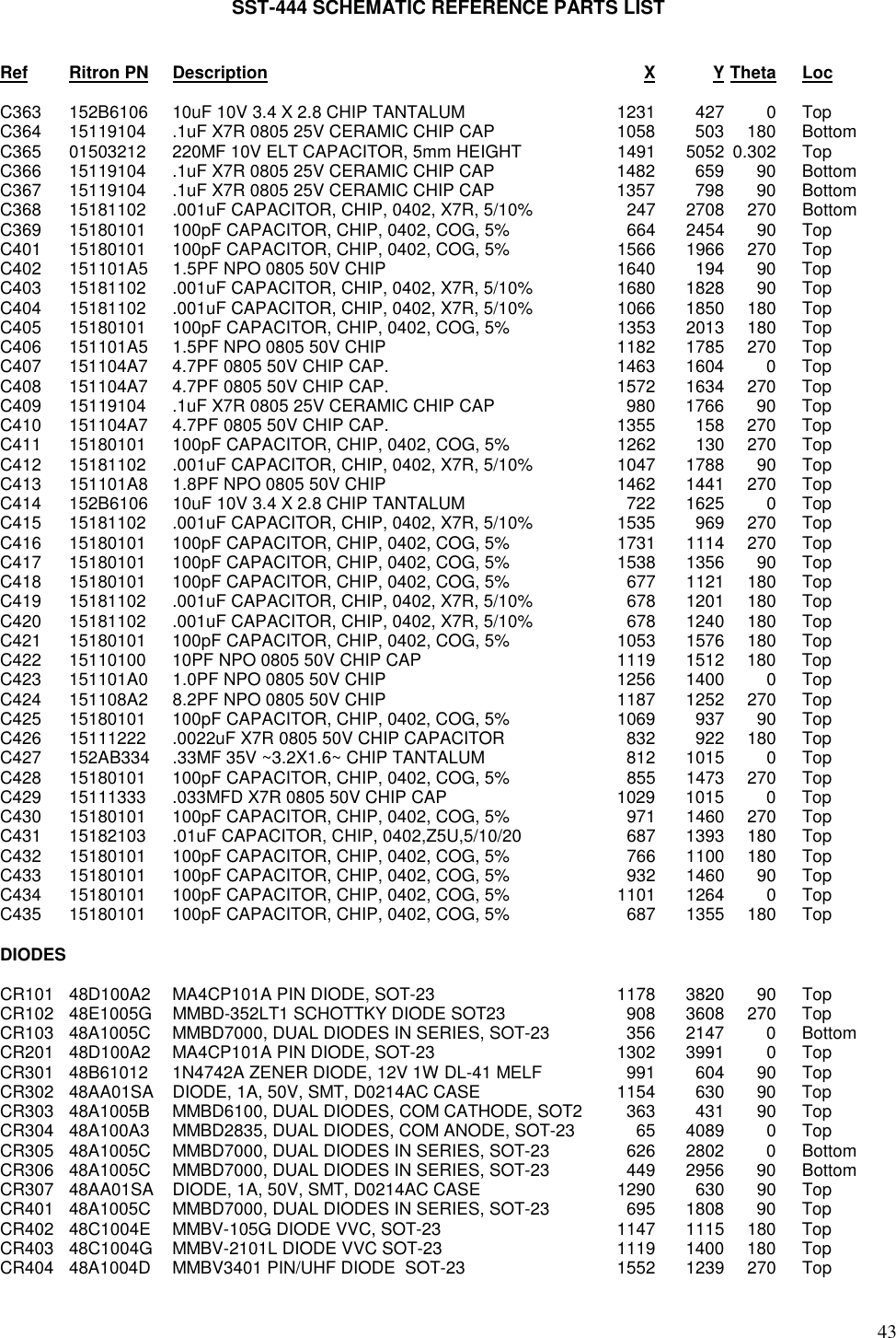 43SST-444 SCHEMATIC REFERENCE PARTS LISTRef Ritron PN Description X Y Theta LocC363 152B6106 10uF 10V 3.4 X 2.8 CHIP TANTALUM 1231 427 0 TopC364 15119104 .1uF X7R 0805 25V CERAMIC CHIP CAP 1058 503 180 BottomC365 01503212 220MF 10V ELT CAPACITOR, 5mm HEIGHT 1491 5052 0.302 TopC366 15119104 .1uF X7R 0805 25V CERAMIC CHIP CAP 1482 659 90 BottomC367 15119104 .1uF X7R 0805 25V CERAMIC CHIP CAP 1357 798 90 BottomC368 15181102 .001uF CAPACITOR, CHIP, 0402, X7R, 5/10% 247 2708 270 BottomC369 15180101 100pF CAPACITOR, CHIP, 0402, COG, 5% 664 2454 90 TopC401 15180101 100pF CAPACITOR, CHIP, 0402, COG, 5% 1566 1966 270 TopC402 151101A5 1.5PF NPO 0805 50V CHIP 1640 194 90 TopC403 15181102 .001uF CAPACITOR, CHIP, 0402, X7R, 5/10% 1680 1828 90 TopC404 15181102 .001uF CAPACITOR, CHIP, 0402, X7R, 5/10% 1066 1850 180 TopC405 15180101 100pF CAPACITOR, CHIP, 0402, COG, 5% 1353 2013 180 TopC406 151101A5 1.5PF NPO 0805 50V CHIP 1182 1785 270 TopC407 151104A7 4.7PF 0805 50V CHIP CAP. 1463 1604 0 TopC408 151104A7 4.7PF 0805 50V CHIP CAP. 1572 1634 270 TopC409 15119104 .1uF X7R 0805 25V CERAMIC CHIP CAP 980 1766 90 TopC410 151104A7 4.7PF 0805 50V CHIP CAP. 1355 158 270 TopC411 15180101 100pF CAPACITOR, CHIP, 0402, COG, 5% 1262 130 270 TopC412 15181102 .001uF CAPACITOR, CHIP, 0402, X7R, 5/10% 1047 1788 90 TopC413 151101A8 1.8PF NPO 0805 50V CHIP 1462 1441 270 TopC414 152B6106 10uF 10V 3.4 X 2.8 CHIP TANTALUM 722 1625 0 TopC415 15181102 .001uF CAPACITOR, CHIP, 0402, X7R, 5/10% 1535 969 270 TopC416 15180101 100pF CAPACITOR, CHIP, 0402, COG, 5% 1731 1114 270 TopC417 15180101 100pF CAPACITOR, CHIP, 0402, COG, 5% 1538 1356 90 TopC418 15180101 100pF CAPACITOR, CHIP, 0402, COG, 5% 677 1121 180 TopC419 15181102 .001uF CAPACITOR, CHIP, 0402, X7R, 5/10% 678 1201 180 TopC420 15181102 .001uF CAPACITOR, CHIP, 0402, X7R, 5/10% 678 1240 180 TopC421 15180101 100pF CAPACITOR, CHIP, 0402, COG, 5% 1053 1576 180 TopC422 15110100 10PF NPO 0805 50V CHIP CAP 1119 1512 180 TopC423 151101A0 1.0PF NPO 0805 50V CHIP 1256 1400 0 TopC424 151108A2 8.2PF NPO 0805 50V CHIP 1187 1252 270 TopC425 15180101 100pF CAPACITOR, CHIP, 0402, COG, 5% 1069 937 90 TopC426 15111222 .0022uF X7R 0805 50V CHIP CAPACITOR 832 922 180 TopC427 152AB334 .33MF 35V ~3.2X1.6~ CHIP TANTALUM 812 1015 0 TopC428 15180101 100pF CAPACITOR, CHIP, 0402, COG, 5% 855 1473 270 TopC429 15111333 .033MFD X7R 0805 50V CHIP CAP 1029 1015 0 TopC430 15180101 100pF CAPACITOR, CHIP, 0402, COG, 5% 971 1460 270 TopC431 15182103 .01uF CAPACITOR, CHIP, 0402,Z5U,5/10/20 687 1393 180 TopC432 15180101 100pF CAPACITOR, CHIP, 0402, COG, 5% 766 1100 180 TopC433 15180101 100pF CAPACITOR, CHIP, 0402, COG, 5% 932 1460 90 TopC434 15180101 100pF CAPACITOR, CHIP, 0402, COG, 5% 1101 1264 0 TopC435 15180101 100pF CAPACITOR, CHIP, 0402, COG, 5% 687 1355 180 TopDIODESCR101 48D100A2 MA4CP101A PIN DIODE, SOT-23 1178 3820 90 TopCR102 48E1005G MMBD-352LT1 SCHOTTKY DIODE SOT23 908 3608 270 TopCR103 48A1005C MMBD7000, DUAL DIODES IN SERIES, SOT-23 356 2147 0 BottomCR201 48D100A2 MA4CP101A PIN DIODE, SOT-23 1302 3991 0 TopCR301 48B61012 1N4742A ZENER DIODE, 12V 1W DL-41 MELF 991 604 90 TopCR302 48AA01SA DIODE, 1A, 50V, SMT, D0214AC CASE 1154 630 90 TopCR303 48A1005B MMBD6100, DUAL DIODES, COM CATHODE, SOT2 363 431 90 TopCR304 48A100A3 MMBD2835, DUAL DIODES, COM ANODE, SOT-23 65 4089 0 TopCR305 48A1005C MMBD7000, DUAL DIODES IN SERIES, SOT-23 626 2802 0 BottomCR306 48A1005C MMBD7000, DUAL DIODES IN SERIES, SOT-23 449 2956 90 BottomCR307 48AA01SA DIODE, 1A, 50V, SMT, D0214AC CASE 1290 630 90 TopCR401 48A1005C MMBD7000, DUAL DIODES IN SERIES, SOT-23 695 1808 90 TopCR402 48C1004E MMBV-105G DIODE VVC, SOT-23 1147 1115 180 TopCR403 48C1004G MMBV-2101L DIODE VVC SOT-23 1119 1400 180 TopCR404 48A1004D MMBV3401 PIN/UHF DIODE  SOT-23 1552 1239 270 Top