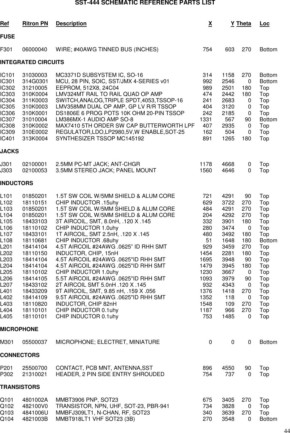 44SST-444 SCHEMATIC REFERENCE PARTS LISTRef Ritron PN Description X Y Theta LocFUSEF301 06000040 WIRE; #40AWG TINNED BUS (INCHES) 754 603 270 BottomINTEGRATED CIRCUITSIC101 31030003 MC3371D SUBSYSTEM IC, SO-16 314 1158 270 BottomIC301 314G0301 MCU, 28 PIN, SOIC, SST/JMX 4-SERIES v01 992 2546 0 BottomIC302 31210005 EEPROM, 512X8, 24C04 989 2501 180 TopIC303 310K0004 LMV324MT RAIL TO RAIL QUAD OP AMP 474 2442 180 TopIC304 311K0003 SWITCH,ANALOG,TRIPLE SPDT,4053,TSSOP-16 241 2683 0 TopIC305 310K0003 LMV358MM DUAL OP AMP, GP LV R/R TSSOP 404 3120 0 TopIC306 310K0001 DS1806E 6 PROG POTS 10K OHM 20-PIN TSSOP 242 2185 0 TopIC307 31010004 LM386MX-1 AUDIO AMP SO-8 1331 567 90 BottomIC308 310K0002 MAX7410 5TH ORDER SW CAP BUTTERWORTH LPF 407 2935 0 TopIC309 310E0002 REGULATOR,LDO,LP2980,5V,W ENABLE,SOT-25 162 504 0 TopIC401 313K0004 SYNTHESIZER TSSOP MC145192 891 1265 180 TopJACKSJ301 02100001 2.5MM PC-MT JACK; ANT-CHGR 1178 4668 0 TopJ303 02100053 3.5MM STEREO JACK; PANEL MOUNT 1560 4646 0 TopINDUCTORSL101 01850201 1.5T SW COIL W/5MM SHIELD &amp; ALUM CORE 721 4291 90 TopL102 18110151 CHIP INDUCTOR .15uhy 629 3722 270 TopL103 01850201 1.5T SW COIL W/5MM SHIELD &amp; ALUM CORE 484 4291 270 TopL104 01850201 1.5T SW COIL W/5MM SHIELD &amp; ALUM CORE 204 4292 270 TopL105 18433103 3T AIRCOIL, SMT, 8.0nH, .120 X .145 332 3901 180 TopL106 18110102 CHIP INDUCTOR 1.0uhy 280 3474 0 TopL107 18433101 1T AIRCOIL, SMT 2.5nH, .120 X .145 480 3492 180 TopL108 18110681 CHIP INDUCTOR .68uhy 51 1648 180 BottomL201 18414104 4.5T AIRCOIL #24AWG .0625” ID RHH SMT 929 3459 270 TopL202 18110150 INDUCTOR, CHIP, 15nH 1454 2281 180 TopL203 18414104 4.5T AIRCOIL #24AWG .0625&quot;ID RHH SMT 1695 3948 90 TopL204 18414104 4.5T AIRCOIL #24AWG .0625&quot;ID RHH SMT 1479 3945 180 TopL205 18110102 CHIP INDUCTOR 1.0uhy 1230 3667 0 TopL206 18414105 5.5T AIRCOIL #24AWG .0625&quot;ID RHH SMT 1093 3979 90 TopL207 18433102 2T AIRCOIL SMT 5.0nH .120 X .145 932 4343 0 TopL401 18433209 9T AIRCOIL, SMT, 9.85 nH, .159 X .056 1376 1418 270 TopL402 18414109 9.5T AIRCOIL #24AWG .0625&quot;ID RHH SMT 1352 118 0 TopL403 18110820 INDUCTOR, CHIP 82nH 1548 109 270 TopL404 18110101 CHIP INDUCTOR 0.1uhy 1187 966 270 TopL405 18110101 CHIP INDUCTOR 0.1uhy 753 1485 0 TopMICROPHONEM301 05500037 MICROPHONE; ELECTRET, MINIATURE 0 0 0 BottomCONNECTORSP201 25500700 CONTACT, PCB MNT, ANTENNA,SST 896 4550 90 TopP302 21310021 HEADER, 2 PIN SIDE ENTRY SHROUDED 754 737 0 TopTRANSISTORSQ101 4801002A MMBT3906 PNP, SOT23 675 3405 270 TopQ102 482100V0 TRANSISTOR, NPN, UHF, SOT-23, PBR-941 734 3828 0 TopQ103 4841006U MMBFJ309LT1, N-CHAN, RF, SOT23 340 3639 270 TopQ104 4821003B MMBT918LT1 VHF SOT23 (3B) 270 3548 0 Bottom