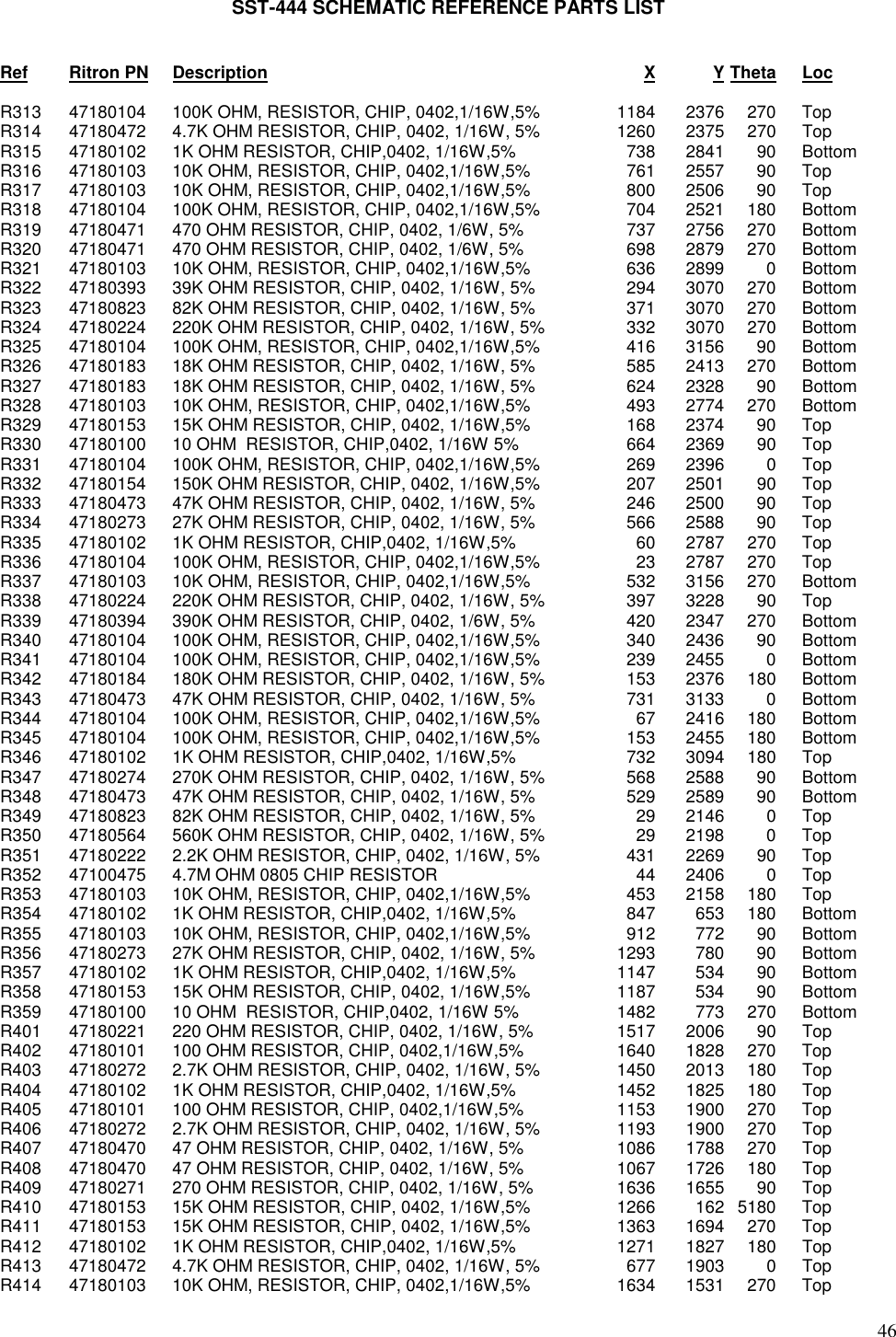 46SST-444 SCHEMATIC REFERENCE PARTS LISTRef Ritron PN Description X Y Theta LocR313 47180104 100K OHM, RESISTOR, CHIP, 0402,1/16W,5% 1184 2376 270 TopR314 47180472 4.7K OHM RESISTOR, CHIP, 0402, 1/16W, 5% 1260 2375 270 TopR315 47180102 1K OHM RESISTOR, CHIP,0402, 1/16W,5% 738 2841 90 BottomR316 47180103 10K OHM, RESISTOR, CHIP, 0402,1/16W,5% 761 2557 90 TopR317 47180103 10K OHM, RESISTOR, CHIP, 0402,1/16W,5% 800 2506 90 TopR318 47180104 100K OHM, RESISTOR, CHIP, 0402,1/16W,5% 704 2521 180 BottomR319 47180471 470 OHM RESISTOR, CHIP, 0402, 1/6W, 5% 737 2756 270 BottomR320 47180471 470 OHM RESISTOR, CHIP, 0402, 1/6W, 5% 698 2879 270 BottomR321 47180103 10K OHM, RESISTOR, CHIP, 0402,1/16W,5% 636 2899 0 BottomR322 47180393 39K OHM RESISTOR, CHIP, 0402, 1/16W, 5% 294 3070 270 BottomR323 47180823 82K OHM RESISTOR, CHIP, 0402, 1/16W, 5% 371 3070 270 BottomR324 47180224 220K OHM RESISTOR, CHIP, 0402, 1/16W, 5% 332 3070 270 BottomR325 47180104 100K OHM, RESISTOR, CHIP, 0402,1/16W,5% 416 3156 90 BottomR326 47180183 18K OHM RESISTOR, CHIP, 0402, 1/16W, 5% 585 2413 270 BottomR327 47180183 18K OHM RESISTOR, CHIP, 0402, 1/16W, 5% 624 2328 90 BottomR328 47180103 10K OHM, RESISTOR, CHIP, 0402,1/16W,5% 493 2774 270 BottomR329 47180153 15K OHM RESISTOR, CHIP, 0402, 1/16W,5% 168 2374 90 TopR330 47180100 10 OHM  RESISTOR, CHIP,0402, 1/16W 5% 664 2369 90 TopR331 47180104 100K OHM, RESISTOR, CHIP, 0402,1/16W,5% 269 2396 0 TopR332 47180154 150K OHM RESISTOR, CHIP, 0402, 1/16W,5% 207 2501 90 TopR333 47180473 47K OHM RESISTOR, CHIP, 0402, 1/16W, 5% 246 2500 90 TopR334 47180273 27K OHM RESISTOR, CHIP, 0402, 1/16W, 5% 566 2588 90 TopR335 47180102 1K OHM RESISTOR, CHIP,0402, 1/16W,5% 60 2787 270 TopR336 47180104 100K OHM, RESISTOR, CHIP, 0402,1/16W,5% 23 2787 270 TopR337 47180103 10K OHM, RESISTOR, CHIP, 0402,1/16W,5% 532 3156 270 BottomR338 47180224 220K OHM RESISTOR, CHIP, 0402, 1/16W, 5% 397 3228 90 TopR339 47180394 390K OHM RESISTOR, CHIP, 0402, 1/6W, 5% 420 2347 270 BottomR340 47180104 100K OHM, RESISTOR, CHIP, 0402,1/16W,5% 340 2436 90 BottomR341 47180104 100K OHM, RESISTOR, CHIP, 0402,1/16W,5% 239 2455 0 BottomR342 47180184 180K OHM RESISTOR, CHIP, 0402, 1/16W, 5% 153 2376 180 BottomR343 47180473 47K OHM RESISTOR, CHIP, 0402, 1/16W, 5% 731 3133 0 BottomR344 47180104 100K OHM, RESISTOR, CHIP, 0402,1/16W,5% 67 2416 180 BottomR345 47180104 100K OHM, RESISTOR, CHIP, 0402,1/16W,5% 153 2455 180 BottomR346 47180102 1K OHM RESISTOR, CHIP,0402, 1/16W,5% 732 3094 180 TopR347 47180274 270K OHM RESISTOR, CHIP, 0402, 1/16W, 5% 568 2588 90 BottomR348 47180473 47K OHM RESISTOR, CHIP, 0402, 1/16W, 5% 529 2589 90 BottomR349 47180823 82K OHM RESISTOR, CHIP, 0402, 1/16W, 5% 29 2146 0 TopR350 47180564 560K OHM RESISTOR, CHIP, 0402, 1/16W, 5% 29 2198 0 TopR351 47180222 2.2K OHM RESISTOR, CHIP, 0402, 1/16W, 5% 431 2269 90 TopR352 47100475 4.7M OHM 0805 CHIP RESISTOR 44 2406 0 TopR353 47180103 10K OHM, RESISTOR, CHIP, 0402,1/16W,5% 453 2158 180 TopR354 47180102 1K OHM RESISTOR, CHIP,0402, 1/16W,5% 847 653 180 BottomR355 47180103 10K OHM, RESISTOR, CHIP, 0402,1/16W,5% 912 772 90 BottomR356 47180273 27K OHM RESISTOR, CHIP, 0402, 1/16W, 5% 1293 780 90 BottomR357 47180102 1K OHM RESISTOR, CHIP,0402, 1/16W,5% 1147 534 90 BottomR358 47180153 15K OHM RESISTOR, CHIP, 0402, 1/16W,5% 1187 534 90 BottomR359 47180100 10 OHM  RESISTOR, CHIP,0402, 1/16W 5% 1482 773 270 BottomR401 47180221 220 OHM RESISTOR, CHIP, 0402, 1/16W, 5% 1517 2006 90 TopR402 47180101 100 OHM RESISTOR, CHIP, 0402,1/16W,5% 1640 1828 270 TopR403 47180272 2.7K OHM RESISTOR, CHIP, 0402, 1/16W, 5% 1450 2013 180 TopR404 47180102 1K OHM RESISTOR, CHIP,0402, 1/16W,5% 1452 1825 180 TopR405 47180101 100 OHM RESISTOR, CHIP, 0402,1/16W,5% 1153 1900 270 TopR406 47180272 2.7K OHM RESISTOR, CHIP, 0402, 1/16W, 5% 1193 1900 270 TopR407 47180470 47 OHM RESISTOR, CHIP, 0402, 1/16W, 5% 1086 1788 270 TopR408 47180470 47 OHM RESISTOR, CHIP, 0402, 1/16W, 5% 1067 1726 180 TopR409 47180271 270 OHM RESISTOR, CHIP, 0402, 1/16W, 5% 1636 1655 90 TopR410 47180153 15K OHM RESISTOR, CHIP, 0402, 1/16W,5% 1266 162 5180 TopR411 47180153 15K OHM RESISTOR, CHIP, 0402, 1/16W,5% 1363 1694 270 TopR412 47180102 1K OHM RESISTOR, CHIP,0402, 1/16W,5% 1271 1827 180 TopR413 47180472 4.7K OHM RESISTOR, CHIP, 0402, 1/16W, 5% 677 1903 0 TopR414 47180103 10K OHM, RESISTOR, CHIP, 0402,1/16W,5% 1634 1531 270 Top