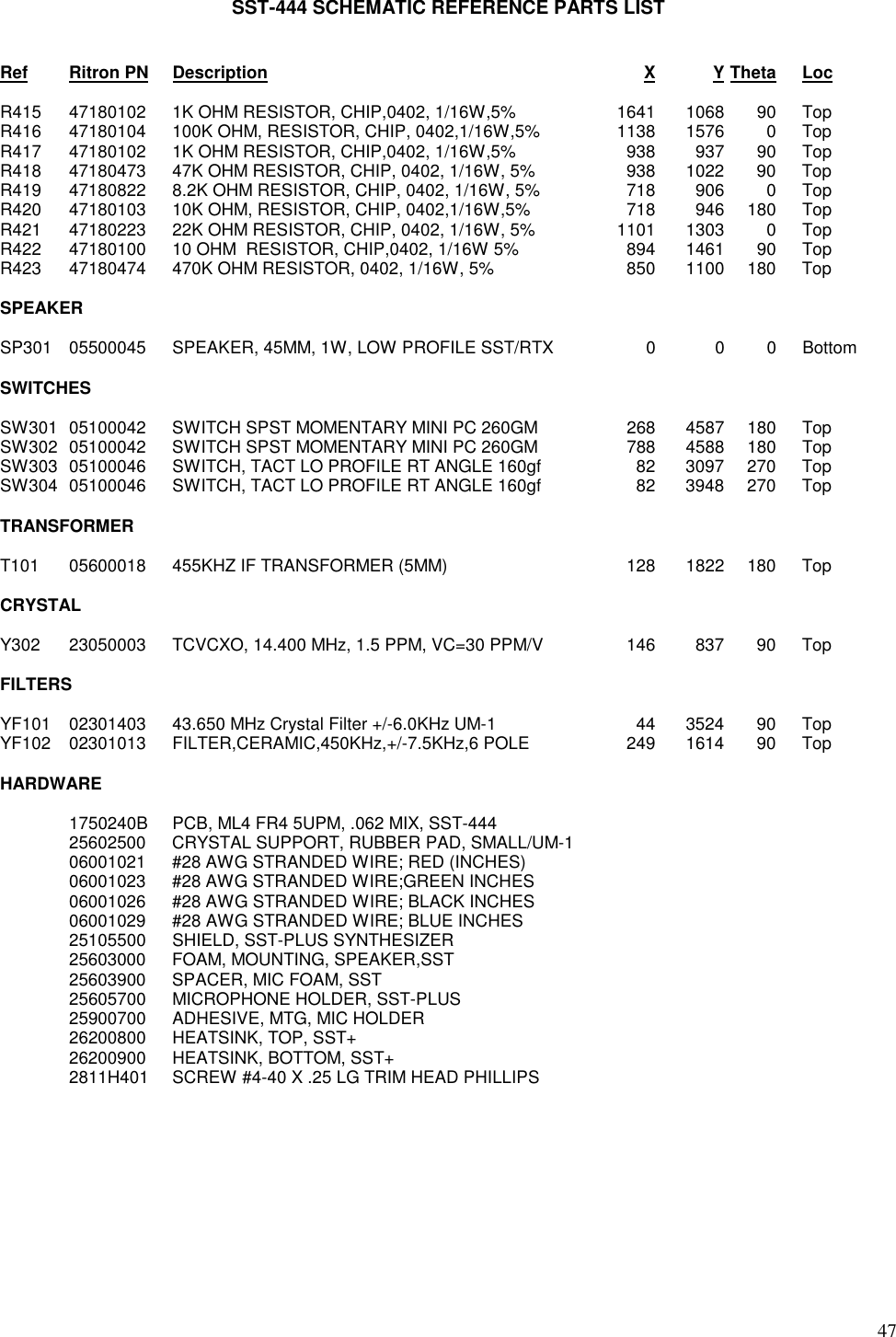 47SST-444 SCHEMATIC REFERENCE PARTS LISTRef Ritron PN Description X Y Theta LocR415 47180102 1K OHM RESISTOR, CHIP,0402, 1/16W,5% 1641 1068 90 TopR416 47180104 100K OHM, RESISTOR, CHIP, 0402,1/16W,5% 1138 1576 0 TopR417 47180102 1K OHM RESISTOR, CHIP,0402, 1/16W,5% 938 937 90 TopR418 47180473 47K OHM RESISTOR, CHIP, 0402, 1/16W, 5% 938 1022 90 TopR419 47180822 8.2K OHM RESISTOR, CHIP, 0402, 1/16W, 5% 718 906 0 TopR420 47180103 10K OHM, RESISTOR, CHIP, 0402,1/16W,5% 718 946 180 TopR421 47180223 22K OHM RESISTOR, CHIP, 0402, 1/16W, 5% 1101 1303 0 TopR422 47180100 10 OHM  RESISTOR, CHIP,0402, 1/16W 5% 894 1461 90 TopR423 47180474 470K OHM RESISTOR, 0402, 1/16W, 5% 850 1100 180 TopSPEAKERSP301 05500045 SPEAKER, 45MM, 1W, LOW PROFILE SST/RTX 0 0 0 BottomSWITCHESSW301 05100042 SWITCH SPST MOMENTARY MINI PC 260GM 268 4587 180 TopSW302 05100042 SWITCH SPST MOMENTARY MINI PC 260GM 788 4588 180 TopSW303 05100046 SWITCH, TACT LO PROFILE RT ANGLE 160gf 82 3097 270 TopSW304 05100046 SWITCH, TACT LO PROFILE RT ANGLE 160gf 82 3948 270 TopTRANSFORMERT101 05600018 455KHZ IF TRANSFORMER (5MM) 128 1822 180 TopCRYSTALY302 23050003 TCVCXO, 14.400 MHz, 1.5 PPM, VC=30 PPM/V 146 837 90 TopFILTERSYF101 02301403 43.650 MHz Crystal Filter +/-6.0KHz UM-1 44 3524 90 TopYF102 02301013 FILTER,CERAMIC,450KHz,+/-7.5KHz,6 POLE 249 1614 90 TopHARDWARE1750240B PCB, ML4 FR4 5UPM, .062 MIX, SST-44425602500 CRYSTAL SUPPORT, RUBBER PAD, SMALL/UM-106001021 #28 AWG STRANDED WIRE; RED (INCHES)06001023 #28 AWG STRANDED WIRE;GREEN INCHES06001026 #28 AWG STRANDED WIRE; BLACK INCHES06001029 #28 AWG STRANDED WIRE; BLUE INCHES25105500 SHIELD, SST-PLUS SYNTHESIZER25603000 FOAM, MOUNTING, SPEAKER,SST25603900 SPACER, MIC FOAM, SST25605700 MICROPHONE HOLDER, SST-PLUS25900700 ADHESIVE, MTG, MIC HOLDER26200800 HEATSINK, TOP, SST+26200900 HEATSINK, BOTTOM, SST+2811H401 SCREW #4-40 X .25 LG TRIM HEAD PHILLIPS