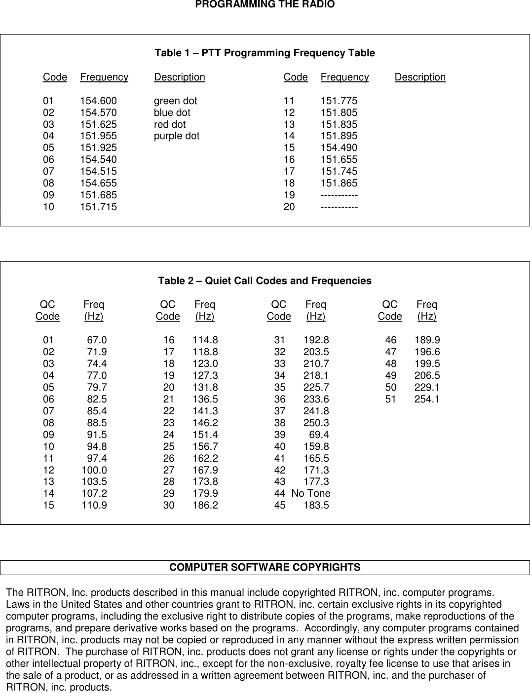 PROGRAMMING THE RADIOTable 1 – PTT Programming Frequency TableCode Frequency Description Code Frequency Description01 154.600 green dot 11 151.77502 154.570 blue dot 12 151.80503 151.625 red dot 13 151.83504 151.955 purple dot 14 151.89505 151.925 15 154.49006 154.540 16 151.65507 154.515 17 151.74508 154.655 18 151.86509 151.685 19 -----------10 151.715 20 -----------Table 2 – Quiet Call Codes and FrequenciesQC Freq QC Freq QC Freq QC FreqCode (Hz) Code (Hz) Code (Hz) Code (Hz)01 67.0 16 114.8 31 192.8 46 189.902 71.9 17 118.8 32 203.5 47 196.603 74.4 18 123.0 33 210.7 48 199.504 77.0 19 127.3 34 218.1 49 206.505 79.7 20 131.8 35 225.7 50 229.106 82.5 21 136.5 36 233.6 51 254.107 85.4 22 141.3 37 241.808 88.5 23 146.2 38 250.309 91.5 24 151.4 39 69.410 94.8 25 156.7 40 159.811 97.4 26 162.2 41 165.512 100.0 27 167.9 42 171.313 103.5 28 173.8 43 177.314 107.2 29 179.9 44  No Tone15 110.9 30 186.2 45 183.5COMPUTER SOFTWARE COPYRIGHTSThe RITRON, Inc. products described in this manual include copyrighted RITRON, inc. computer programs.Laws in the United States and other countries grant to RITRON, inc. certain exclusive rights in its copyrightedcomputer programs, including the exclusive right to distribute copies of the programs, make reproductions of theprograms, and prepare derivative works based on the programs.  Accordingly, any computer programs containedin RITRON, inc. products may not be copied or reproduced in any manner without the express written permissionof RITRON.  The purchase of RITRON, inc. products does not grant any license or rights under the copyrights orother intellectual property of RITRON, inc., except for the non-exclusive, royalty fee license to use that arises inthe sale of a product, or as addressed in a written agreement between RITRON, inc. and the purchaser ofRITRON, inc. products.