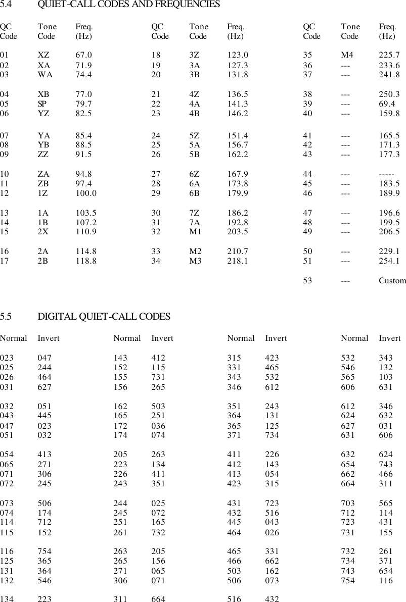 5.4 QUIET-CALL CODES AND FREQUENCIES  QC Tone Freq.    QC  Tone Freq.    QC Tone Freq. Code Code (Hz)    Code Code (Hz)    Code Code (Hz)  01 XZ 67.0    18 3Z 123.0    35 M4 225.7 02 XA 71.9    19 3A 127.3    36 --- 233.6 03 WA 74.4    20 3B 131.8    37 --- 241.8  04 XB 77.0    21 4Z 136.5    38 --- 250.3 05 SP  79.7    22 4A 141.3    39 --- 69.4 06 YZ 82.5    23 4B 146.2    40 --- 159.8  07 YA 85.4    24 5Z 151.4    41 --- 165.5 08 YB 88.5    25 5A 156.7    42 --- 171.3 09 ZZ 91.5    26 5B 162.2    43 --- 177.3  10 ZA 94.8    27 6Z 167.9    44 --- ----- 11 ZB 97.4    28 6A 173.8    45 --- 183.5 12 1Z 100.0    29 6B 179.9    46 --- 189.9  13 1A 103.5    30 7Z 186.2    47 --- 196.6 14 1B 107.2    31 7A 192.8    48 --- 199.5 15 2X 110.9    32 M1 203.5    49 --- 206.5  16 2A 114.8    33 M2 210.7    50 --- 229.1 17 2B 118.8    34 M3 218.1    51 --- 254.1                  53 --- Custom   5.5 DIGITAL QUIET-CALL CODES  Normal Invert    Normal Invert    Normal Invert    Normal Invert  023 047    143 412    315 423    532 343 025 244    152 115    331 465    546 132 026 464    155 731    343 532    565 103 031 627    156 265    346 612    606 631  032 051    162 503    351 243    612 346 043 445    165 251    364 131    624 632 047 023    172 036    365 125    627 031 051 032    174 074    371 734    631 606  054 413    205 263    411 226    632 624 065 271    223 134    412 143    654 743 071 306    226 411    413 054    662 466 072 245    243 351    423 315    664 311  073 506    244 025    431 723    703 565 074 174    245 072    432 516    712 114 114 712    251 165    445 043    723 431 115 152    261 732    464 026    731 155  116 754    263 205    465 331    732 261 125 365    265 156    466 662    734 371 131 364    271 065    503 162    743 654 132 546    306 071    506 073    754 116  134 223    311 664    516 432  