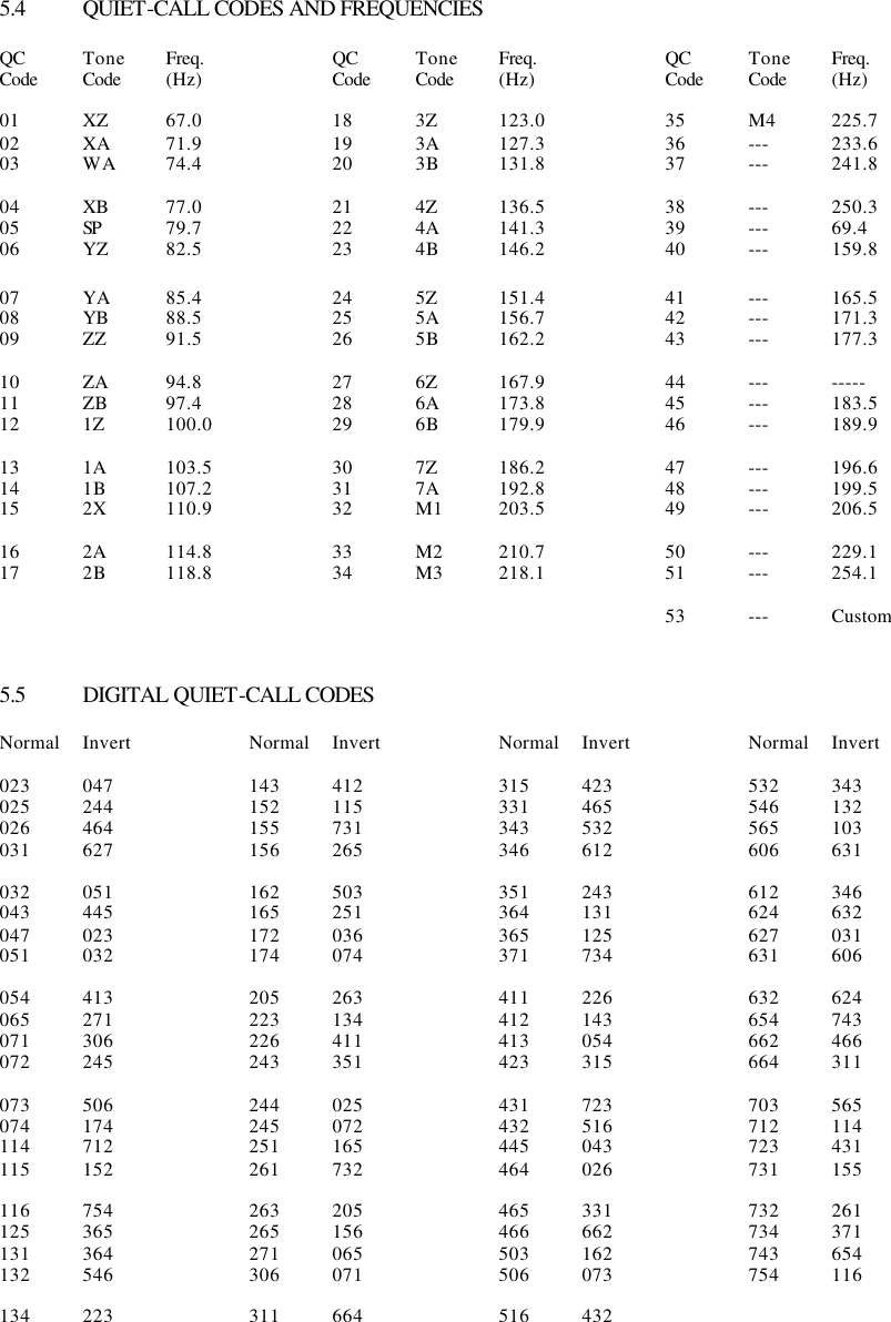 5.4 QUIET-CALL CODES AND FREQUENCIES  QC Tone Freq.    QC  Tone Freq.    QC Tone Freq. Code Code (Hz)    Code Code (Hz)    Code Code (Hz)  01 XZ 67.0    18 3Z 123.0    35 M4 225.7 02 XA 71.9    19 3A 127.3    36 --- 233.6 03 WA 74.4    20 3B 131.8    37 --- 241.8  04 XB 77.0    21 4Z 136.5    38 --- 250.3 05 SP  79.7    22 4A 141.3    39 --- 69.4 06 YZ 82.5    23 4B 146.2    40 --- 159.8  07 YA 85.4    24 5Z 151.4    41 --- 165.5 08 YB 88.5    25 5A 156.7    42 --- 171.3 09 ZZ 91.5    26 5B 162.2    43 --- 177.3  10 ZA 94.8    27 6Z 167.9    44 --- ----- 11 ZB 97.4    28 6A 173.8    45 --- 183.5 12 1Z 100.0    29 6B 179.9    46 --- 189.9  13 1A 103.5    30 7Z 186.2    47 --- 196.6 14 1B 107.2    31 7A 192.8    48 --- 199.5 15 2X 110.9    32 M1 203.5    49 --- 206.5  16 2A 114.8    33 M2 210.7    50 --- 229.1 17 2B 118.8    34 M3 218.1    51 --- 254.1                  53 --- Custom   5.5 DIGITAL QUIET-CALL CODES  Normal Invert    Normal Invert    Normal Invert    Normal Invert  023 047    143 412    315 423    532 343 025 244    152 115    331 465    546 132 026 464    155 731    343 532    565 103 031 627    156 265    346 612    606 631  032 051    162 503    351 243    612 346 043 445    165 251    364 131    624 632 047 023    172 036    365 125    627 031 051 032    174 074    371 734    631 606  054 413    205 263    411 226    632 624 065 271    223 134    412 143    654 743 071 306    226 411    413 054    662 466 072 245    243 351    423 315    664 311  073 506    244 025    431 723    703 565 074 174    245 072    432 516    712 114 114 712    251 165    445 043    723 431 115 152    261 732    464 026    731 155  116 754    263 205    465 331    732 261 125 365    265 156    466 662    734 371 131 364    271 065    503 162    743 654 132 546    306 071    506 073    754 116  134 223    311 664    516 432  