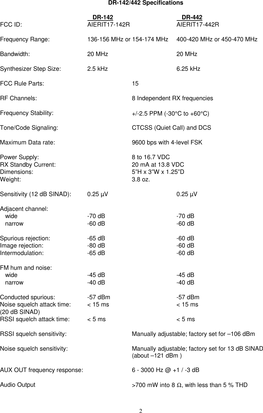 2            DR-142/442 Specifications   DR-142    DR-442FCC ID: AIERIT17-142R AIERIT17-442RFrequency Range: 136-156 MHz or 154-174 MHz 400-420 MHz or 450-470 MHzBandwidth: 20 MHz 20 MHzSynthesizer Step Size: 2.5 kHz 6.25 kHzFCC Rule Parts: 15RF Channels: 8 Independent RX frequenciesFrequency Stability: +/-2.5 PPM (-30°C to +60°C)Tone/Code Signaling: CTCSS (Quiet Call) and DCSMaximum Data rate: 9600 bps with 4-level FSKPower Supply: 8 to 16.7 VDCRX Standby Current: 20 mA at 13.8 VDCDimensions: 5”H x 3”W x 1.25”DWeight: 3.8 oz.Sensitivity (12 dB SINAD): 0.25 µV 0.25 µVAdjacent channel:   wide -70 dB -70 dB   narrow -60 dB -60 dBSpurious rejection: -65 dB -60 dBImage rejection: -80 dB -60 dBIntermodulation: -65 dB -60 dBFM hum and noise:   wide -45 dB -45 dB   narrow -40 dB -40 dBConducted spurious: -57 dBm -57 dBmNoise squelch attack time: &lt; 15 ms &lt; 15 ms(20 dB SINAD)RSSI squelch attack time: &lt; 5 ms &lt; 5 msRSSI squelch sensitivity: Manually adjustable; factory set for –106 dBmNoise squelch sensitivity: Manually adjustable; factory set for 13 dB SINAD(about –121 dBm )AUX OUT frequency response: 6 - 3000 Hz @ +1 / -3 dBAudio Output &gt;700 mW into 8 Ω, with less than 5 % THD
