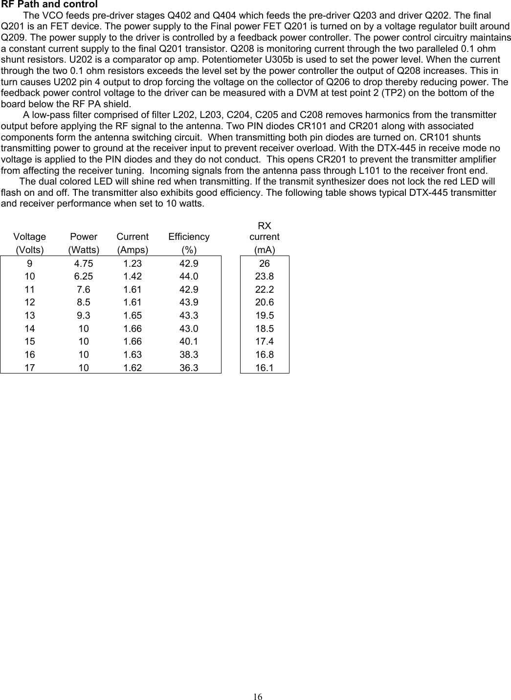    RF Path and control The VCO feeds pre-driver stages Q402 and Q404 which feeds the pre-driver Q203 and driver Q202. The final Q201 is an FET device. The power supply to the Final power FET Q201 is turned on by a voltage regulator built around Q209. The power supply to the driver is controlled by a feedback power controller. The power control circuitry maintains a constant current supply to the final Q201 transistor. Q208 is monitoring current through the two paralleled 0.1 ohm shunt resistors. U202 is a comparator op amp. Potentiometer U305b is used to set the power level. When the current through the two 0.1 ohm resistors exceeds the level set by the power controller the output of Q208 increases. This in turn causes U202 pin 4 output to drop forcing the voltage on the collector of Q206 to drop thereby reducing power. The feedback power control voltage to the driver can be measured with a DVM at test point 2 (TP2) on the bottom of the board below the RF PA shield. A low-pass filter comprised of filter L202, L203, C204, C205 and C208 removes harmonics from the transmitter output before applying the RF signal to the antenna. Two PIN diodes CR101 and CR201 along with associated components form the antenna switching circuit.  When transmitting both pin diodes are turned on. CR101 shunts transmitting power to ground at the receiver input to prevent receiver overload. With the DTX-445 in receive mode no voltage is applied to the PIN diodes and they do not conduct.  This opens CR201 to prevent the transmitter amplifier from affecting the receiver tuning.  Incoming signals from the antenna pass through L101 to the receiver front end. The dual colored LED will shine red when transmitting. If the transmit synthesizer does not lock the red LED will flash on and off. The transmitter also exhibits good efficiency. The following table shows typical DTX-445 transmitter and receiver performance when set to 10 watts.  Voltage Power Current Efficiency  RX current (Volts) (Watts) (Amps)  (%)    (mA) 9 4.75 1.23 42.9  26 10 6.25 1.42 44.0  23.8 11 7.6 1.61 42.9  22.2 12 8.5 1.61 43.9  20.6 13 9.3 1.65 43.3  19.5 14 10 1.66 43.0  18.5 15 10 1.66 40.1  17.4 16 10 1.63 38.3  16.8 17 10 1.62 36.3  16.1       16   