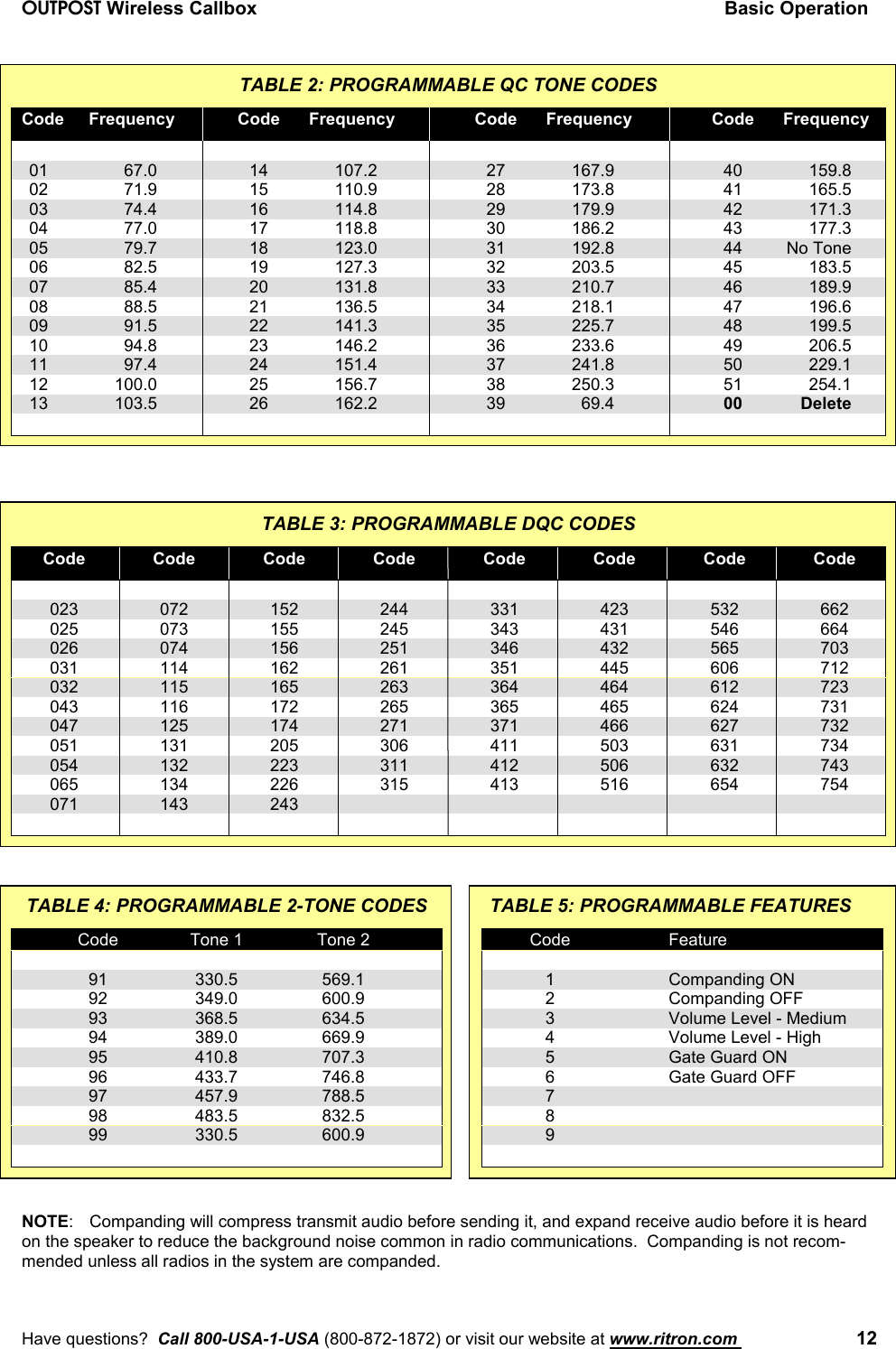 OUTPOST Wireless Callbox Basic OperationHave questions?  Call 800-USA-1-USA (800-872-1872) or visit our website at www.ritron.com  12TABLE 2: PROGRAMMABLE QC TONE CODESCode Frequency Code Frequency Code Frequency Code Frequency01 67.0 14 107.2 27 167.9 40 159.802 71.9 15 110.9 28 173.8 41 165.503 74.4 16 114.8 29 179.9 42 171.304 77.0 17 118.8 30 186.2 43 177.305 79.7 18 123.0 31 192.8 44 No Tone06 82.5 19 127.3 32 203.5 45 183.507 85.4 20 131.8 33 210.7 46 189.908 88.5 21 136.5 34 218.1 47 196.609 91.5 22 141.3 35 225.7 48 199.510 94.8 23 146.2 36 233.6 49 206.511 97.4 24 151.4 37 241.8 50 229.112 100.0 25 156.7 38 250.3 51 254.113 103.5 26 162.2 39 69.4 00 DeleteTABLE 3: PROGRAMMABLE DQC CODESCode Code Code Code Code Code Code Code023 072 152 244 331 423 532 662025 073 155 245 343 431 546 664026 074 156 251 346 432 565 703031 114 162 261 351 445 606 712032 115 165 263 364 464 612 723043 116 172 265 365 465 624 731047 125 174 271 371 466 627 732051 131 205 306 411 503 631 734054 132 223 311 412 506 632 743065 134 226 315 413 516 654 754071 143 243TABLE 4: PROGRAMMABLE 2-TONE CODESCode Tone 1 Tone 291 330.5 569.192 349.0 600.993 368.5 634.594 389.0 669.995 410.8 707.396 433.7 746.897 457.9 788.598 483.5 832.599 330.5 600.9TABLE 5: PROGRAMMABLE FEATURESCode Feature1 Companding ON2 Companding OFF3 Volume Level - Medium4 Volume Level - High5 Gate Guard ON6 Gate Guard OFF789NOTE: Companding will compress transmit audio before sending it, and expand receive audio before it is heardon the speaker to reduce the background noise common in radio communications.  Companding is not recom-mended unless all radios in the system are companded.