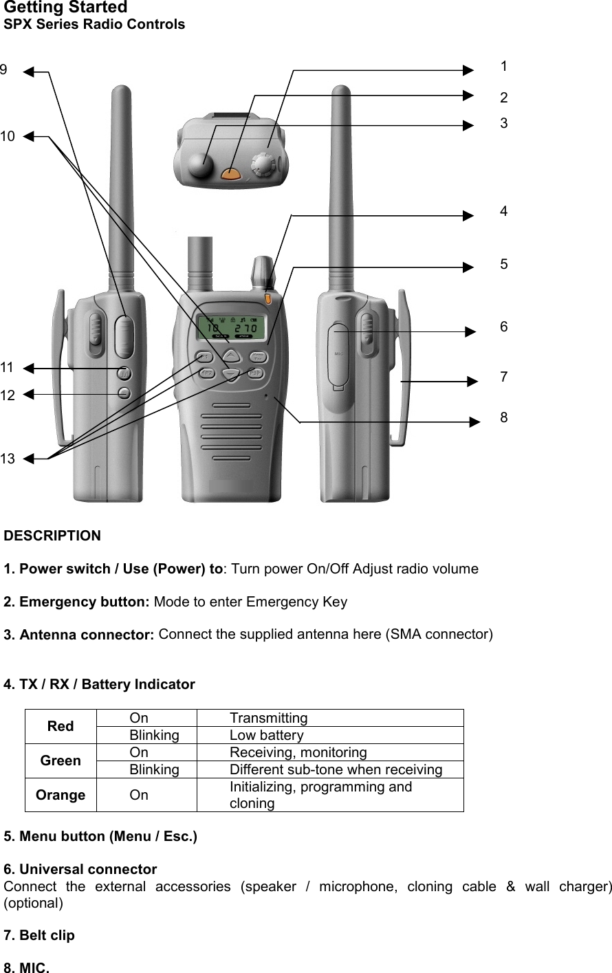 Getting StartedSPX Series Radio ControlsDESCRIPTION1. Power switch / Use (Power) to: Turn power On/Off Adjust radio volume2. Emergency button: Mode to enter Emergency Key3. Antenna connector: Connect the supplied antenna here (SMA connector)4. TX / RX / Battery IndicatorOn TransmittingRed Blinking Low batteryOn Receiving, monitoringGreen Blinking Different sub-tone when receivingOrange On Initializing, programming andcloning5. Menu button (Menu / Esc.)6. Universal connectorConnect the external accessories (speaker / microphone, cloning cable &amp; wall charger)(optional)7. Belt clip8. MIC.91011121341235678