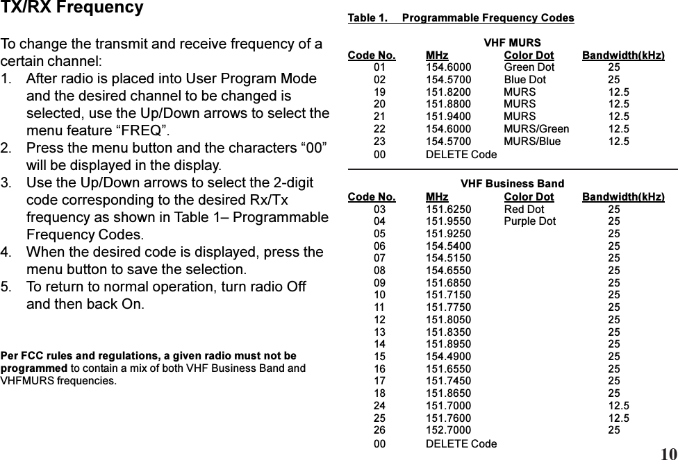 TX/RX FrequencyTo change the transmit and receive frequency of acertain channel:1. After radio is placed into User Program Modeand the desired channel to be changed isselected, use the Up/Down arrows to select themenu feature FREQ.2. Press the menu button and the characters 00will be displayed in the display.3. Use the Up/Down arrows to select the 2-digitcode corresponding to the desired Rx/Txfrequency as shown in Table 1 ProgrammableFrequency Codes.4. When the desired code is displayed, press themenu button to save the selection.5. To return to normal operation, turn radio Offand then back On.Table 1.     Programmable Frequency CodesVHF MURSCode No. MHz Color Dot Bandwidth(kHz)01 154.6000 Green Dot 2502 154.5700 Blue Dot 2519 151.8200 MURS 12.520 151.8800 MURS 12.521 151.9400 MURS 12.522 154.6000 MURS/Green 12.523 154.5700 MURS/Blue 12.500 DELETE CodeVHF Business BandCode No. MHz Color Dot Bandwidth(kHz)03 151.6250 Red Dot 2504 151.9550 Purple Dot 2505 151.9250 2506 154.5400 2507 154.5150 2508 154.6550 2509 151.6850 2510 151.7150 2511 151.7750 2512 151.8050 2513 151.8350 2514 151.8950 2515 154.4900 2516 151.6550 2517 151.7450 2518 151.8650 2524 151.7000 12.525 151.7600 12.526 152.7000 2500 DELETE CodePer FCC rules and regulations, a given radio must not beprogrammed to contain a mix of both VHF Business Band andVHFMURS frequencies.10