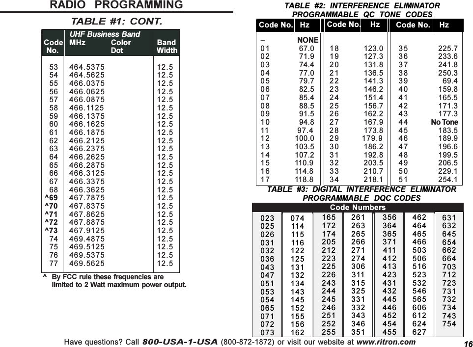 Have questions? Call 800-USA-1-USA (800-872-1872) or visit our website at www.ritron.comUHF Business Band Code MHz Color BandNo. Dot Width 53 464.5375 12.5  54 464.5625 12.5  55 466.0375 12.5 56 466.0625 12.5 57 466.0875 12.5 58 466.1125 12.5  59 466.1375 12.5 60 466.1625 12.5 61 466.1875 12.5 62 466.2125 12.5 63 466.2375 12.5 64 466.2625 12.5 65 466.2875 12.5 66 466.3125 12.5 67 466.3375 12.5 68 466.3625 12.5 ^69 467.7875 12.5 ^70 467.8375 12.5 ^71 467.8625 12.5 ^72 467.8875 12.5 ^73 467.9125 12.5 74 469.4875 12.5 75 469.5125 12.5  76 469.5375 12.5  77 469.5625 12.5 TABLE  #2:  INTERFERENCE  ELIMINATORPROGRAMMABLE  QC  TONE  CODESTABLE  #3:  DIGITAL  INTERFERENCE  ELIMINATORPROGRAMMABLE  DQC CODESCode Numbers356364365371411412413423431432445446452454455023025026031032036043047051053054065071072073074114115116122125131132134143145152155156162165172174205212223225226243244245246251252255261263265266271274306311315325331332343346351462464465466503506516523532546565606612624627631632645654662664703712723731732734743754-- NONE01           67.0 18         123.0 3 5           225.702           71.9 19         127.3 3 6           233.603           74.4 20         131.8 3 7           241.804           77.0 21         136.5 3 8           250.305           79.7 22         141.3 3 9             69.406           82.5 23         146.2 4 0           159.807           85.4 24         151.4 41           165.508           88.5 25         156.7 42           171.309           91.5 26         162.2 4 3           177.310           94.8 27         167.9 44 No Tone11 97.4 28         173.8 45           183.512         100.0 29 179.9 46           189.913         103.5 3 0         186.2 47           196.614         107.2 3 1         192.8 48           199.515         110.9 32         203.5 49           206.516         114.8 33         210.7 50           229.117         118.8 34         218.1 51           254.1Code No.   Hz Code No.    Hz Code No.    HzRADIO    PROGRAMMINGTABLE  #1:  CONT.16^ By FCC rule these frequencies arelimited to 2 Watt maximum power output.
