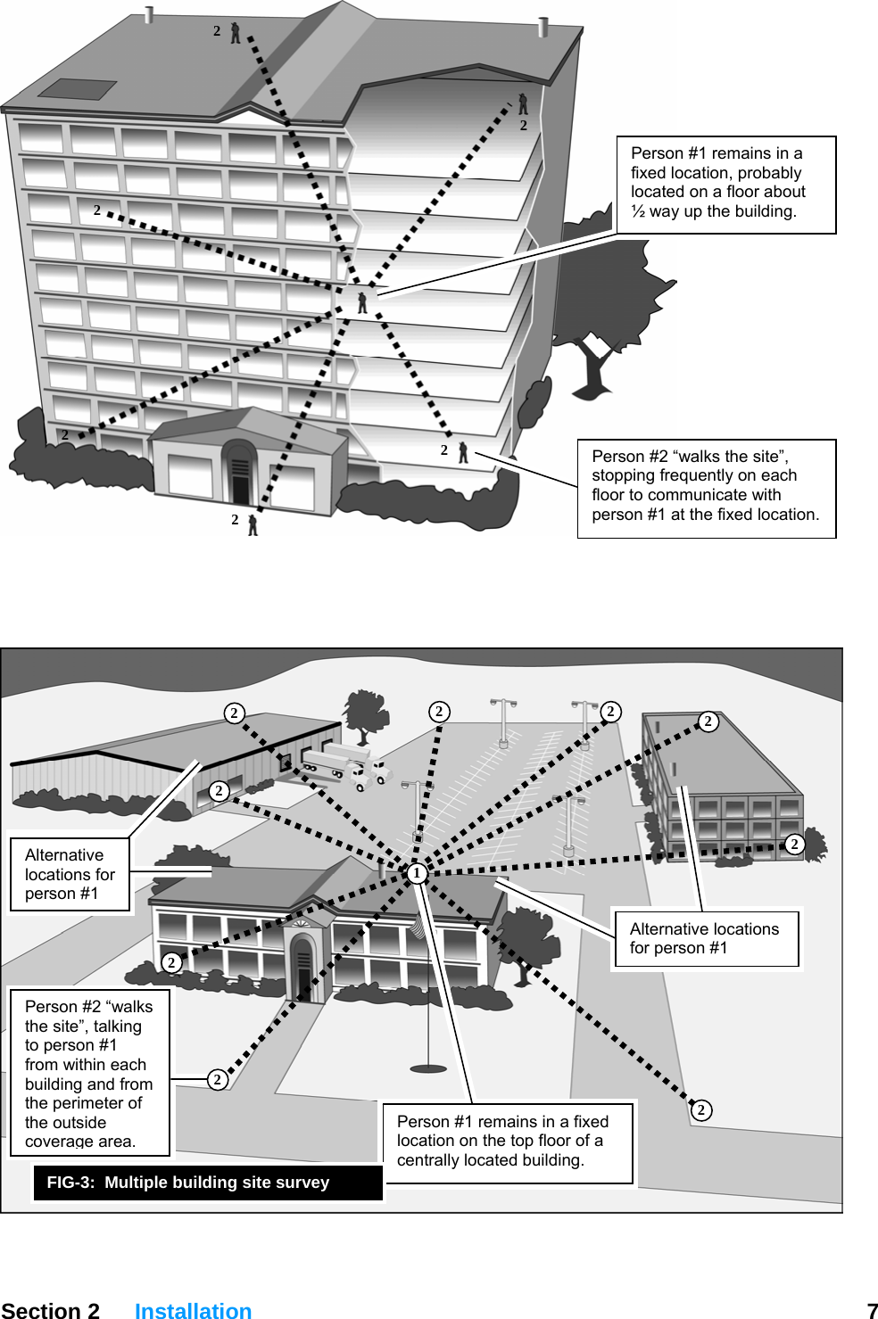  Section 2 Installation  7   Person #1 remains in a fixed location, probably located on a floor about ½ way up the building. Person #2 “walks the site”, stopping frequently on each floor to communicate with person #1 at the fixed location. 2 2 2 2 2 2     Alternative locations for person #1  Alternative locations for person #1  Person #1 remains in a fixed location on the top floor of a centrally located building. FIG-3:  Multiple building site survey 2 2 2 2 2 2 2 2 1 Person #2 “walks the site”, talking to person #1 from within each building and from the perimeter of the outside coverage area. 2  