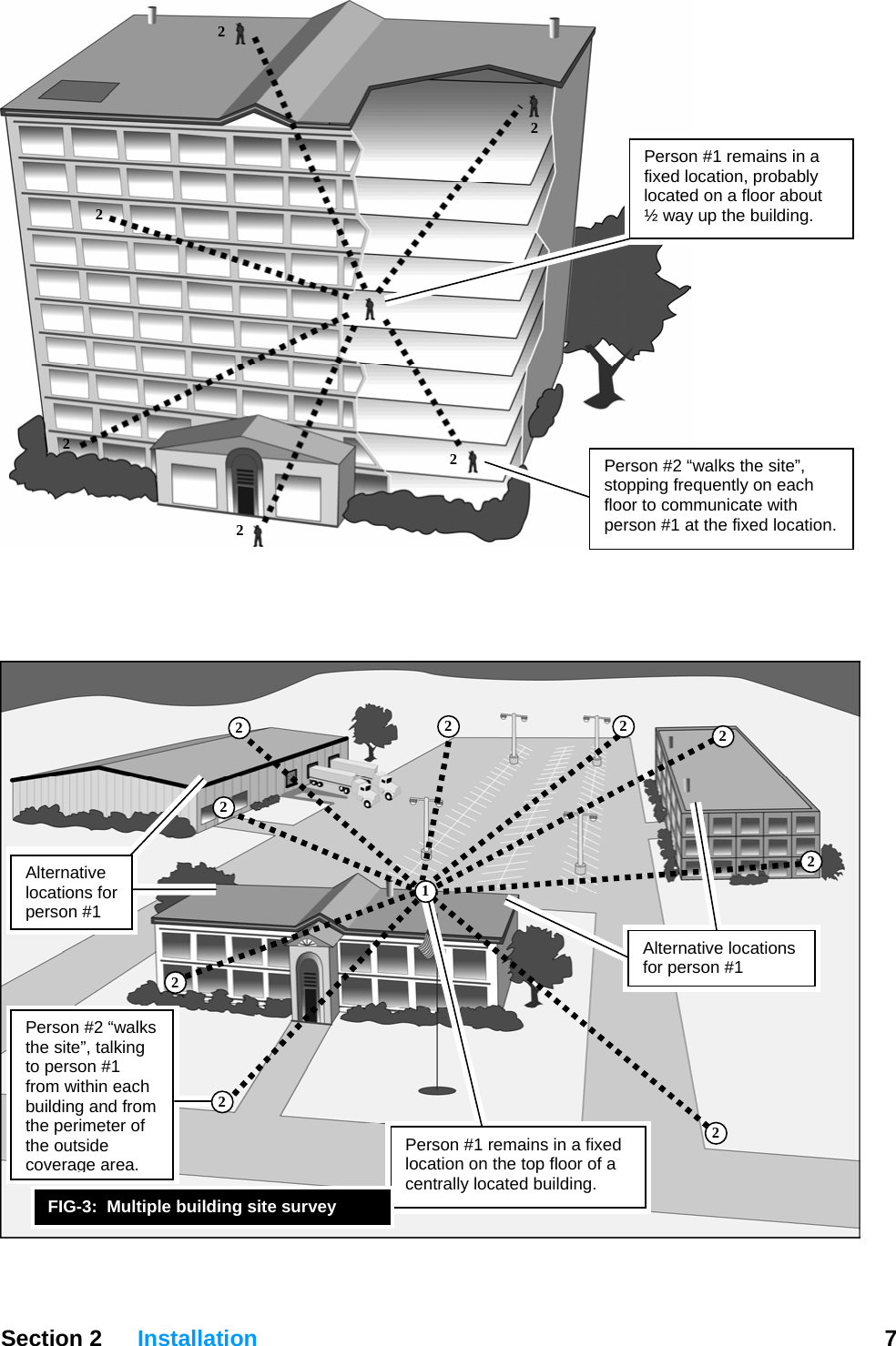  Section 2 Installation  7   Person #1 remains in a fixed location, probably located on a floor about ½ way up the building. Person #2 “walks the site”, stopping frequently on each floor to communicate with person #1 at the fixed location. 2 2 2 2 2 2     Alternative locations for person #1  Alternative locations for person #1  Person #1 remains in a fixed location on the top floor of a centrally located building. FIG-3:  Multiple building site survey 2 2 2 2 2 2 2 2 1 Person #2 “walks the site”, talking to person #1 from within each building and from the perimeter of the outside coverage area. 2  