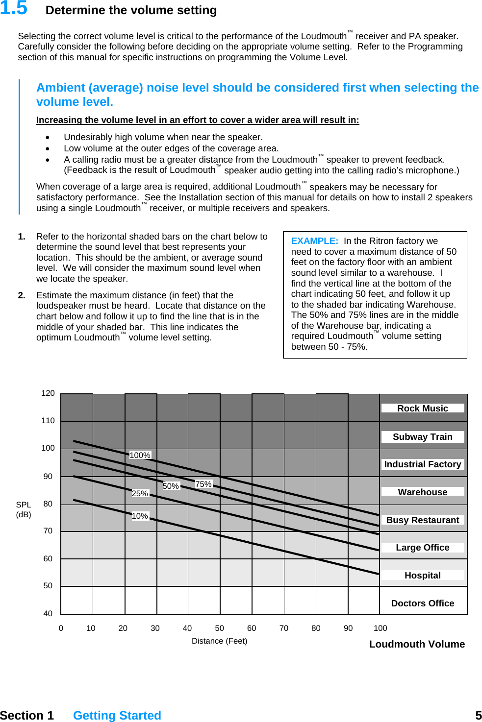 1.5  Determine the volume setting Selecting the correct volume level is critical to the performance of the Loudmouth™ receiver and PA speaker.  Carefully consider the following before deciding on the appropriate volume setting.  Refer to the Programming section of this manual for specific instructions on programming the Volume Level.  Ambient (average) noise level should be considered first when selecting the volume level.   Increasing the volume level in an effort to cover a wider area will result in: •  Undesirably high volume when near the speaker. •  Low volume at the outer edges of the coverage area. •  A calling radio must be a greater distance from the Loudmouth™ speaker to prevent feedback.  (Feedback is the result of Loudmouth™ speaker audio getting into the calling radio’s microphone.) When coverage of a large area is required, additional Loudmouth™ speakers may be necessary for satisfactory performance.  See the Installation section of this manual for details on how to install 2 speakers using a single Loudmouth™ receiver, or multiple receivers and speakers.  1.  Refer to the horizontal shaded bars on the chart below to determine the sound level that best represents your location.  This should be the ambient, or average sound level.  We will consider the maximum sound level when we locate the speaker. 2.  Estimate the maximum distance (in feet) that the loudspeaker must be heard.  Locate that distance on the chart below and follow it up to find the line that is in the middle of your shaded bar.  This line indicates the optimum Loudmouth™ volume level setting.  EXAMPLE:  In the Ritron factory we need to cover a maximum distance of 50 feet on the factory floor with an ambient sound level similar to a warehouse.  I find the vertical line at the bottom of the chart indicating 50 feet, and follow it up to the shaded bar indicating Warehouse.  The 50% and 75% lines are in the middle of the Warehouse bar, indicating a required Loudmouth™ volume setting between 50 - 75%.  Rock Music Subway Train  Section 1 Getting Started  5  Loudmouth Volume Industrial FactoryWarehouse Busy RestaurantLarge Office Hospital Doctors Office0 10 20 30 40 50 60 70 80 90 100      Distance (Feet) 120 110 100 90 80 70 60 50 40 100% 75%50% 25% SPL (dB)  10% 