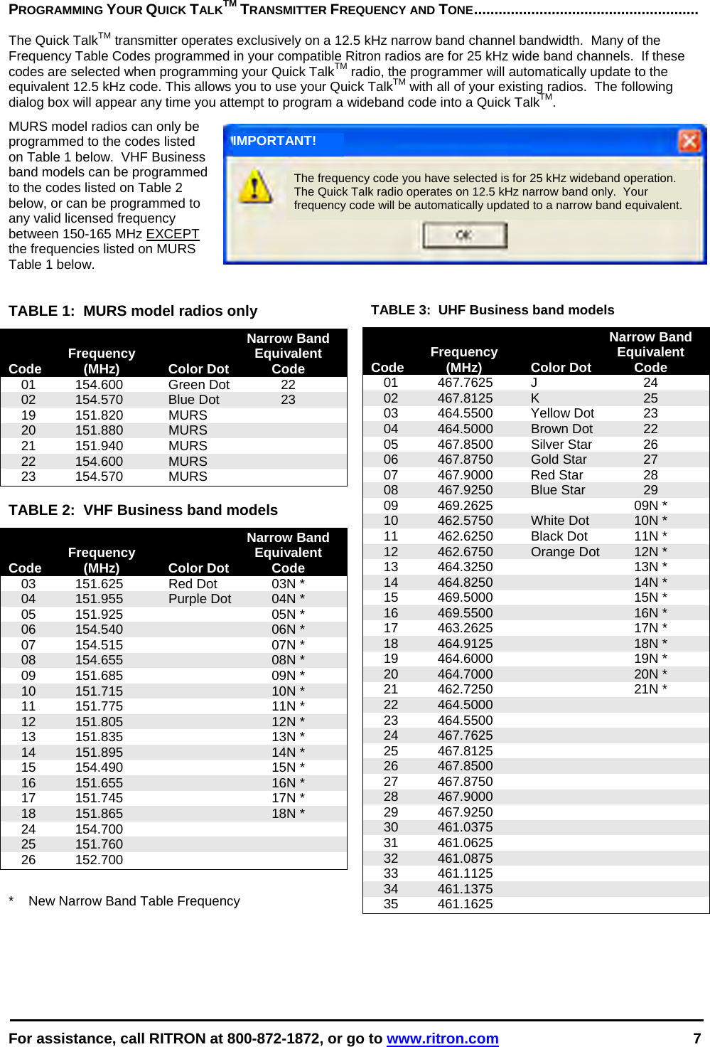  For assistance, call RITRON at 800-872-1872, or go to www.ritron.com 7  PROGRAMMING YOUR QUICK TALKTM TRANSMITTER FREQUENCY AND TONE.......................................................   The Quick TalkTM transmitter operates exclusively on a 12.5 kHz narrow band channel bandwidth.  Many of the Frequency Table Codes programmed in your compatible Ritron radios are for 25 kHz wide band channels.  If these codes are selected when programming your Quick TalkTM radio, the programmer will automatically update to the equivalent 12.5 kHz code. This allows you to use your Quick TalkTM with all of your existing radios.  The following dialog box will appear any time you attempt to program a wideband code into a Quick TalkTM. MURS model radios can only be programmed to the codes listed on Table 1 below.  VHF Business band models can be programmed to the codes listed on Table 2 below, or can be programmed to any valid licensed frequency between 150-165 MHz EXCEPT the frequencies listed on MURS Table 1 below.   TABLE 1:  MURS model radios only        Narrow Band    Frequency    Equivalent Code (MHz)  Color Dot Code  01  154.600  Green Dot  22   02  154.570  Blue Dot   23  19  151.820  MURS    20  151.880  MURS    21  151.940  MURS  22  154.600   MURS  23  154.570   MURS  TABLE 2:  VHF Business band models          Narrow Band    Frequency    Equivalent Code (MHz)  Color Dot Code   03  151.625  Red Dot   03N *   04  151.955  Purple Dot   04N *  05  151.925    05N *  06  154.540    06N *  07  154.515    07N *  08  154.655    08N *  09  151.685    09N *  10  151.715    10N *  11  151.775    11N *  12  151.805    12N *  13  151.835    13N *  14  151.895    14N *  15  154.490    15N *  16  151.655    16N *  17  151.745    17N *  18  151.865    18N *  24  154.700      25  151.760      26  152.700    *  New Narrow Band Table Frequency TABLE 3:  UHF Business band models        Narrow Band    Frequency    Equivalent Code (MHz)  Color Dot Code  01 467.7625 J  24  02  467.8125  K  25  03  464.5500  Yellow Dot  23  04  464.5000  Brown Dot  22  05  467.8500  Silver Star  26  06  467.8750  Gold Star  27  07  467.9000  Red Star  28  08  467.9250  Blue Star  29  09  469.2625    09N *   10  462.5750  White Dot  10N *   11  462.6250  Black Dot  11N *   12  462.6750  Orange Dot  12N *  13  464.3250    13N *  14  464.8250    14N *  15  469.5000    15N *  16  469.5500    16N *  17  463.2625    17N *  18  464.9125    18N *  19  464.6000    19N *  20  464.7000    20N *  21  462.7250    21N *  22  464.5000  23  464.5500  24  467.7625  25  467.8125  26  467.8500  27  467.8750  28  467.9000  29  467.9250  30  461.0375  31  461.0625  32  461.0875  33  461.1125  34  461.1375  35  461.1625  The frequency code you have selected is for 25 kHz wideband operation.  The Quick Talk radio operates on 12.5 kHz narrow band only.  Your frequency code will be automatically updated to a narrow band equivalent. IMPORTANT! 