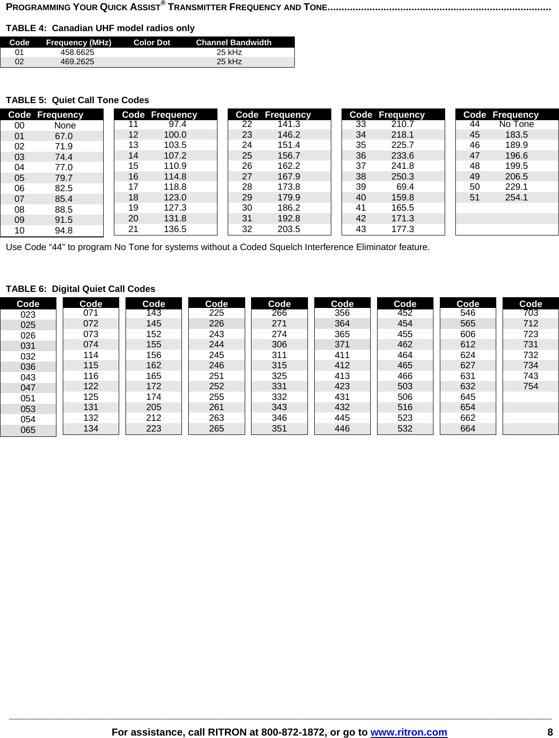 ________________________________________________________________________________________________   For assistance, call RITRON at 800-872-1872, or go to www.ritron.com 8 PROGRAMMING YOUR QUICK ASSIST® TRANSMITTER FREQUENCY AND TONE................................................................................   TABLE 4:  Canadian UHF model radios only  Code  Frequency (MHz)  Color Dot  Channel Bandwidth  01  458.6625    25 kHz  02  469.2625    25 kHz   TABLE 5:  Quiet Call Tone Codes Code  Frequency  00  None  01  67.0  02  71.9  03  74.4  04  77.0  05  79.7  06  82.5  07  85.4  08  88.5  09  91.5  10  94.8  Code  Frequency  11  97.4  12  100.0  13  103.5  14  107.2  15  110.9  16  114.8  17  118.8  18  123.0  19  127.3  20  131.8  21  136.5  Code  Frequency  22  141.3  23  146.2  24  151.4  25  156.7  26  162.2  27  167.9  28  173.8  29  179.9  30  186.2  31  192.8  32  203.5  Code  Frequency  33  210.7  34  218.1  35  225.7  36  233.6  37  241.8  38  250.3  39  69.4  40  159.8  41  165.5  42  171.3  43  177.3  Code  Frequency  44  No Tone  45  183.5  46  189.9  47  196.6  48  199.5  49  206.5  50  229.1  51  254.1    Use Code “44” to program No Tone for systems without a Coded Squelch Interference Eliminator feature.     TABLE 6:  Digital Quiet Call CodesCode 023 025 026 031 032 036 043 047 051 053 054 065 Code 071 072 073 074 114 115 116 122 125 131 132 134 Code 143 145 152 155 156 162 165 172 174 205 212 223 Code 225 226 243 244 245 246 251 252 255 261 263 265 Code 266 271 274 306 311 315 325 331 332 343 346 351 Code 356 364 365 371 411 412 413 423 431 432 445 446 Code 452 454 455 462 464 465 466 503 506 516 523 532 Code 546 565 606 612 624 627 631 632 645 654 662 664 Code 703 712 723 731 732 734 743 754          