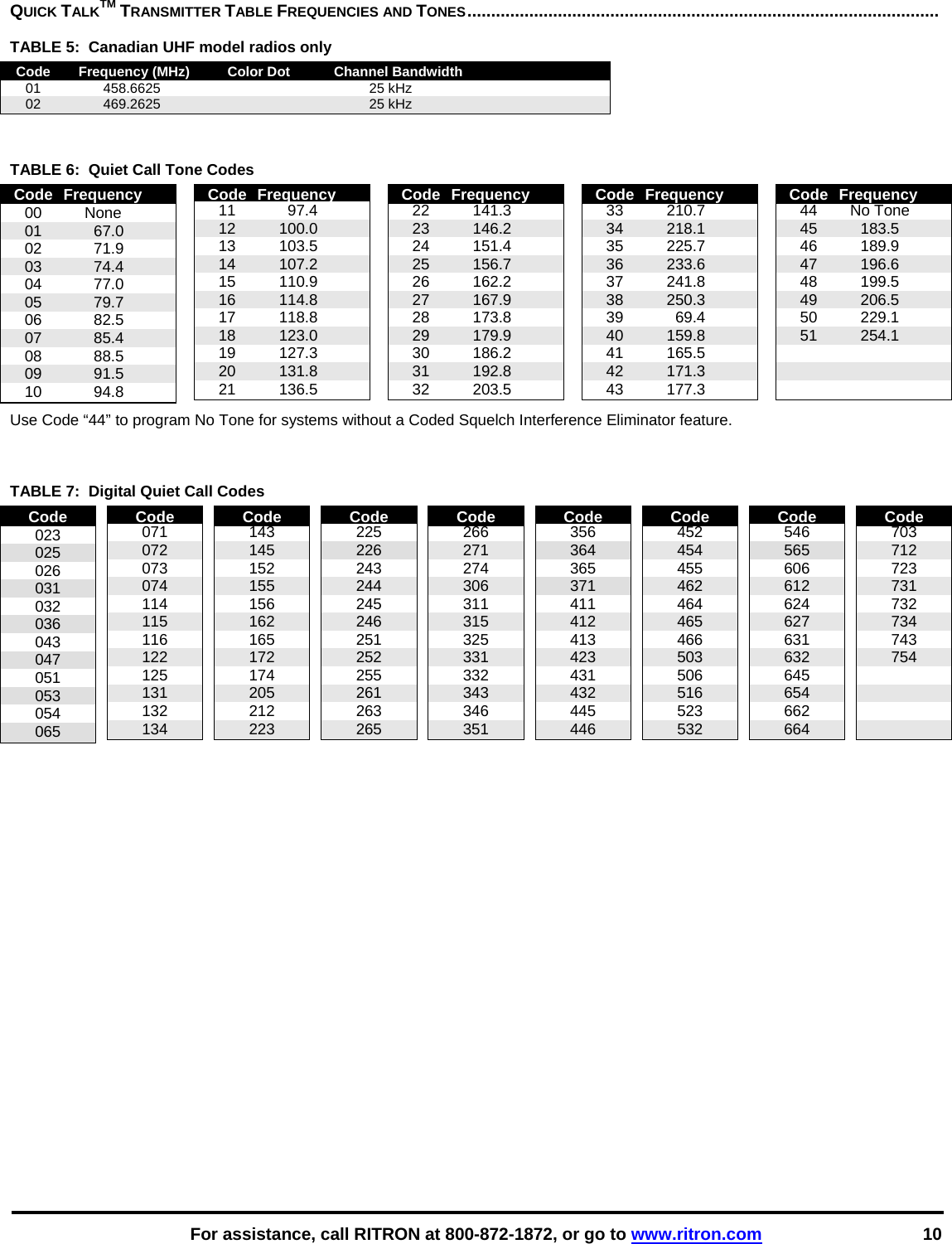    For assistance, call RITRON at 800-872-1872, or go to www.ritron.com 10 QUICK TALKTM TRANSMITTER TABLE FREQUENCIES AND TONES...................................................................................................   TABLE 5:  Canadian UHF model radios only  Code  Frequency (MHz)  Color Dot  Channel Bandwidth  01  458.6625    25 kHz  02  469.2625    25 kHz   TABLE 6:  Quiet Call Tone Codes Code  Frequency  00  None  01  67.0  02  71.9  03  74.4  04  77.0  05  79.7  06  82.5  07  85.4  08  88.5  09  91.5  10  94.8  Code  Frequency  11  97.4  12  100.0  13  103.5  14  107.2  15  110.9  16  114.8  17  118.8  18  123.0  19  127.3  20  131.8  21  136.5  Code  Frequency  22  141.3  23  146.2  24  151.4  25  156.7  26  162.2  27  167.9  28  173.8  29  179.9  30  186.2  31  192.8  32  203.5  Code  Frequency  33  210.7  34  218.1  35  225.7  36  233.6  37  241.8  38  250.3  39  69.4  40  159.8  41  165.5  42  171.3  43  177.3  Code  Frequency  44  No Tone  45  183.5  46  189.9  47  196.6  48  199.5  49  206.5  50  229.1  51  254.1    Use Code “44” to program No Tone for systems without a Coded Squelch Interference Eliminator feature.     TABLE 7:  Digital Quiet Call CodesCode 023 025 026 031 032 036 043 047 051 053 054 065 Code 071 072 073 074 114 115 116 122 125 131 132 134 Code 143 145 152 155 156 162 165 172 174 205 212 223 Code 225 226 243 244 245 246 251 252 255 261 263 265 Code 266 271 274 306 311 315 325 331 332 343 346 351 Code 356 364 365 371 411 412 413 423 431 432 445 446 Code 452 454 455 462 464 465 466 503 506 516 523 532 Code 546 565 606 612 624 627 631 632 645 654 662 664 Code 703 712 723 731 732 734 743 754         