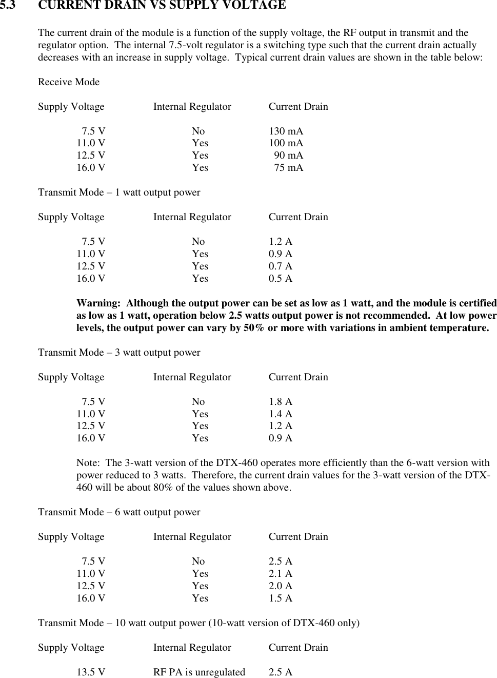 5.3  CURRENT DRAIN VS SUPPLY VOLTAGE    The current drain of the module is a function of the supply voltage, the RF output in transmit and the regulator option.  The internal 7.5-volt regulator is a switching type such that the current drain actually decreases with an increase in supply voltage.  Typical current drain values are shown in the table below:  Receive Mode  Supply Voltage    Internal Regulator  Current Drain     7.5 V      No    130 mA   11.0 V      Yes    100 mA   12.5 V      Yes      90 mA   16.0 V      Yes      75 mA  Transmit Mode – 1 watt output power  Supply Voltage    Internal Regulator  Current Drain     7.5 V      No    1.2 A   11.0 V      Yes    0.9 A   12.5 V      Yes    0.7 A   16.0 V      Yes    0.5 A  Warning:  Although the output power can be set as low as 1 watt, and the module is certified as low as 1 watt, operation below 2.5 watts output power is not recommended.  At low power levels, the output power can vary by 50% or more with variations in ambient temperature.    Transmit Mode – 3 watt output power  Supply Voltage    Internal Regulator  Current Drain     7.5 V      No    1.8 A   11.0 V      Yes    1.4 A   12.5 V      Yes    1.2 A   16.0 V      Yes    0.9 A  Note:  The 3-watt version of the DTX-460 operates more efficiently than the 6-watt version with power reduced to 3 watts.  Therefore, the current drain values for the 3-watt version of the DTX-460 will be about 80% of the values shown above.  Transmit Mode – 6 watt output power  Supply Voltage    Internal Regulator  Current Drain     7.5 V      No    2.5 A   11.0 V      Yes    2.1 A   12.5 V      Yes    2.0 A   16.0 V      Yes    1.5 A  Transmit Mode – 10 watt output power (10-watt version of DTX-460 only)  Supply Voltage    Internal Regulator  Current Drain    13.5 V    RF PA is unregulated  2.5 A 