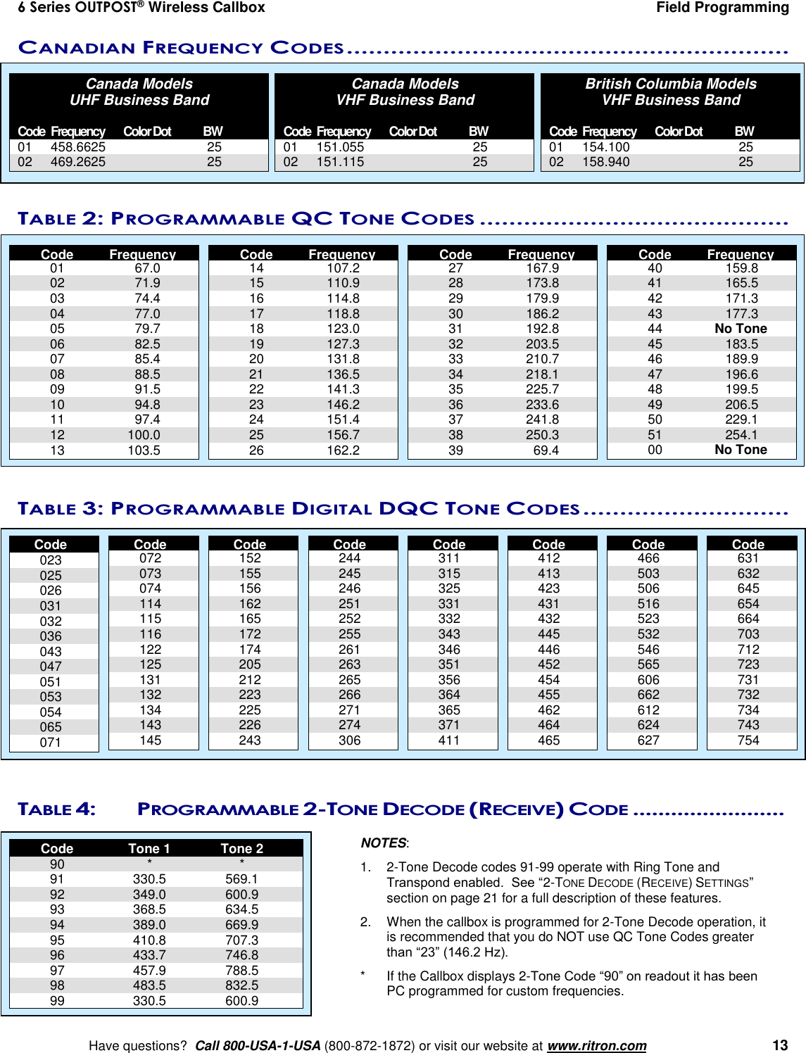 6 Series OUTPOST® Wireless Callbox  Field Programming    Have questions?  Call 800-USA-1-USA (800-872-1872) or visit our website at www.ritron.com   13 CANADIAN FREQUENCY CODES ............................................................   Canada Models UHF Business Band  Code  Frequency  Color Dot  BW 01  458.6625    25 02  469.2625    25   Canada Models  VHF Business Band  Code  Frequency  Color Dot  BW 01  151.055    25 02  151.115    25   British Columbia Models  VHF Business Band  Code  Frequency  Color Dot  BW 01  154.100    25 02  158.940    25 TABLE 2: PROGRAMMABLE QC TONE CODES ..........................................     Code  Frequency  01  67.0  02  71.9  03  74.4  04  77.0  05  79.7  06  82.5  07  85.4  08  88.5  09 91.5  10  94.8  11  97.4  12  100.0  13  103.5   Code  Frequency  14  107.2  15  110.9  16  114.8  17  118.8  18  123.0  19  127.3  20  131.8  21  136.5  22  141.3  23  146.2  24  151.4  25  156.7  26  162.2   Code  Frequency  27  167.9  28  173.8  29  179.9  30  186.2  31  192.8  32  203.5  33  210.7  34  218.1  35  225.7  36  233.6  37  241.8  38  250.3  39  69.4   Code  Frequency  40  159.8  41  165.5  42  171.3  43  177.3  44 No Tone  45  183.5  46  189.9  47  196.6  48  199.5  49  206.5  50  229.1  51  254.1  00 No Tone   TABLE 3: PROGRAMMABLE DIGITAL DQC TONE CODES ............................    Code  023  025  026  031  032  036  043  047  051  053  054  065  071   Code  072  073  074  114  115  116  122  125  131  132  134  143  145   Code  152  155  156  162  165  172  174  205  212  223  225  226  243   Code  244  245  246  251  252  255  261  263  265  266  271  274  306   Code  311  315  325  331  332  343  346  351  356  364  365  371  411   Code  412  413  423  431  432  445  446  452  454  455  462  464  465   Code  466  503  506  516  523  532  546  565  606  662  612  624  627   Code  631  632  645  654  664  703  712  723  731  732  734  743  754    TABLE 4:  PROGRAMMABLE 2-TONE DECODE (RECEIVE) CODE ........................    Code  Tone 1  Tone 2  90  *  *  91  330.5  569.1  92  349.0  600.9  93  368.5  634.5  94  389.0  669.9  95  410.8  707.3  96  433.7  746.8  97  457.9  788.5  98  483.5  832.5  99  330.5  600.9 NOTES:   1.  2-Tone Decode codes 91-99 operate with Ring Tone and Transpond enabled.  See “2-TONE DECODE (RECEIVE) SETTINGS” section on page 21 for a full description of these features. 2.  When the callbox is programmed for 2-Tone Decode operation, it is recommended that you do NOT use QC Tone Codes greater than “23” (146.2 Hz). *  If the Callbox displays 2-Tone Code “90” on readout it has been PC programmed for custom frequencies.   