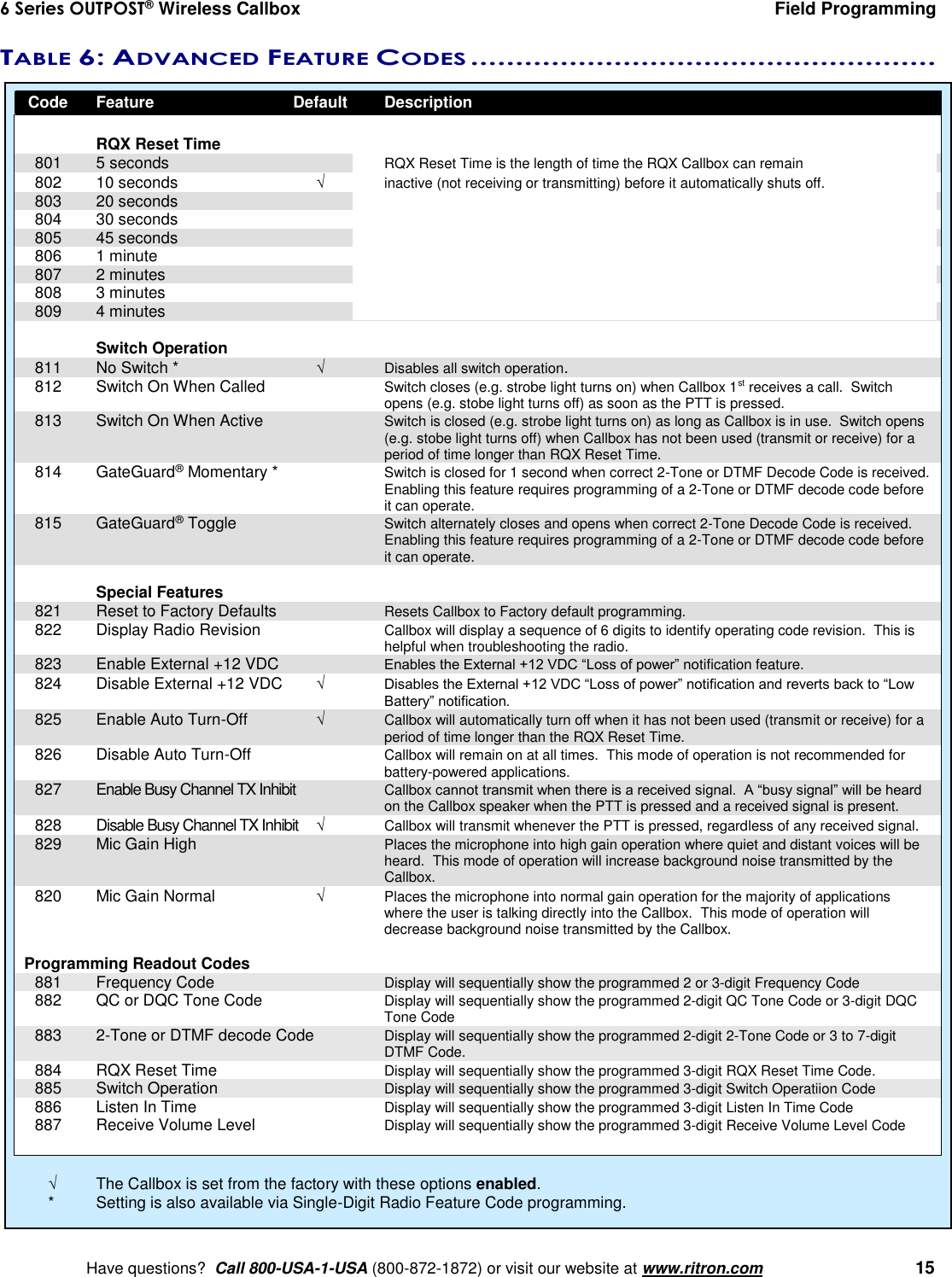 6 Series OUTPOST® Wireless Callbox  Field Programming    Have questions?  Call 800-USA-1-USA (800-872-1872) or visit our website at www.ritron.com   15 TABLE 6: ADVANCED FEATURE CODES ....................................................    Code  Feature  Default  Description      RQX Reset Time      801  5 seconds    RQX Reset Time is the length of time the RQX Callbox can remain    802  10 seconds   inactive (not receiving or transmitting) before it automatically shuts off.  803  20 seconds      804  30 seconds  805  45 seconds      806  1 minute  807  2 minutes      808  3 minutes  809  4 minutes          Switch Operation      811  No Switch *   Disables all switch operation.  812  Switch On When Called    Switch closes (e.g. strobe light turns on) when Callbox 1st receives a call.  Switch opens (e.g. stobe light turns off) as soon as the PTT is pressed.   813  Switch On When Active    Switch is closed (e.g. strobe light turns on) as long as Callbox is in use.  Switch opens (e.g. stobe light turns off) when Callbox has not been used (transmit or receive) for a period of time longer than RQX Reset Time.   814  GateGuard® Momentary *    Switch is closed for 1 second when correct 2-Tone or DTMF Decode Code is received.  Enabling this feature requires programming of a 2-Tone or DTMF decode code before it can operate.  815  GateGuard® Toggle    Switch alternately closes and opens when correct 2-Tone Decode Code is received.  Enabling this feature requires programming of a 2-Tone or DTMF decode code before it can operate.      Special Features  821  Reset to Factory Defaults    Resets Callbox to Factory default programming.  822  Display Radio Revision    Callbox will display a sequence of 6 digits to identify operating code revision.  This is helpful when troubleshooting the radio.  823  Enable External +12 VDC    Enables the External +12 VDC “Loss of power” notification feature.  824  Disable External +12 VDC   Disables the External +12 VDC “Loss of power” notification and reverts back to “Low Battery” notification.  825  Enable Auto Turn-Off   Callbox will automatically turn off when it has not been used (transmit or receive) for a period of time longer than the RQX Reset Time.  826  Disable Auto Turn-Off    Callbox will remain on at all times.  This mode of operation is not recommended for battery-powered applications.  827  Enable Busy Channel TX Inhibit    Callbox cannot transmit when there is a received signal.  A “busy signal” will be heard on the Callbox speaker when the PTT is pressed and a received signal is present.  828  Disable Busy Channel TX Inhibit   Callbox will transmit whenever the PTT is pressed, regardless of any received signal.  829  Mic Gain High    Places the microphone into high gain operation where quiet and distant voices will be heard.  This mode of operation will increase background noise transmitted by the Callbox.  820  Mic Gain Normal   Places the microphone into normal gain operation for the majority of applications where the user is talking directly into the Callbox.  This mode of operation will decrease background noise transmitted by the Callbox.  Programming Readout Codes  881  Frequency Code    Display will sequentially show the programmed 2 or 3-digit Frequency Code  882  QC or DQC Tone Code    Display will sequentially show the programmed 2-digit QC Tone Code or 3-digit DQC Tone Code  883  2-Tone or DTMF decode Code   Display will sequentially show the programmed 2-digit 2-Tone Code or 3 to 7-digit DTMF Code.  884  RQX Reset Time    Display will sequentially show the programmed 3-digit RQX Reset Time Code.  885  Switch Operation    Display will sequentially show the programmed 3-digit Switch Operatiion Code  886  Listen In Time    Display will sequentially show the programmed 3-digit Listen In Time Code  887  Receive Volume Level    Display will sequentially show the programmed 3-digit Receive Volume Level Code     The Callbox is set from the factory with these options enabled. *  Setting is also available via Single-Digit Radio Feature Code programming.
