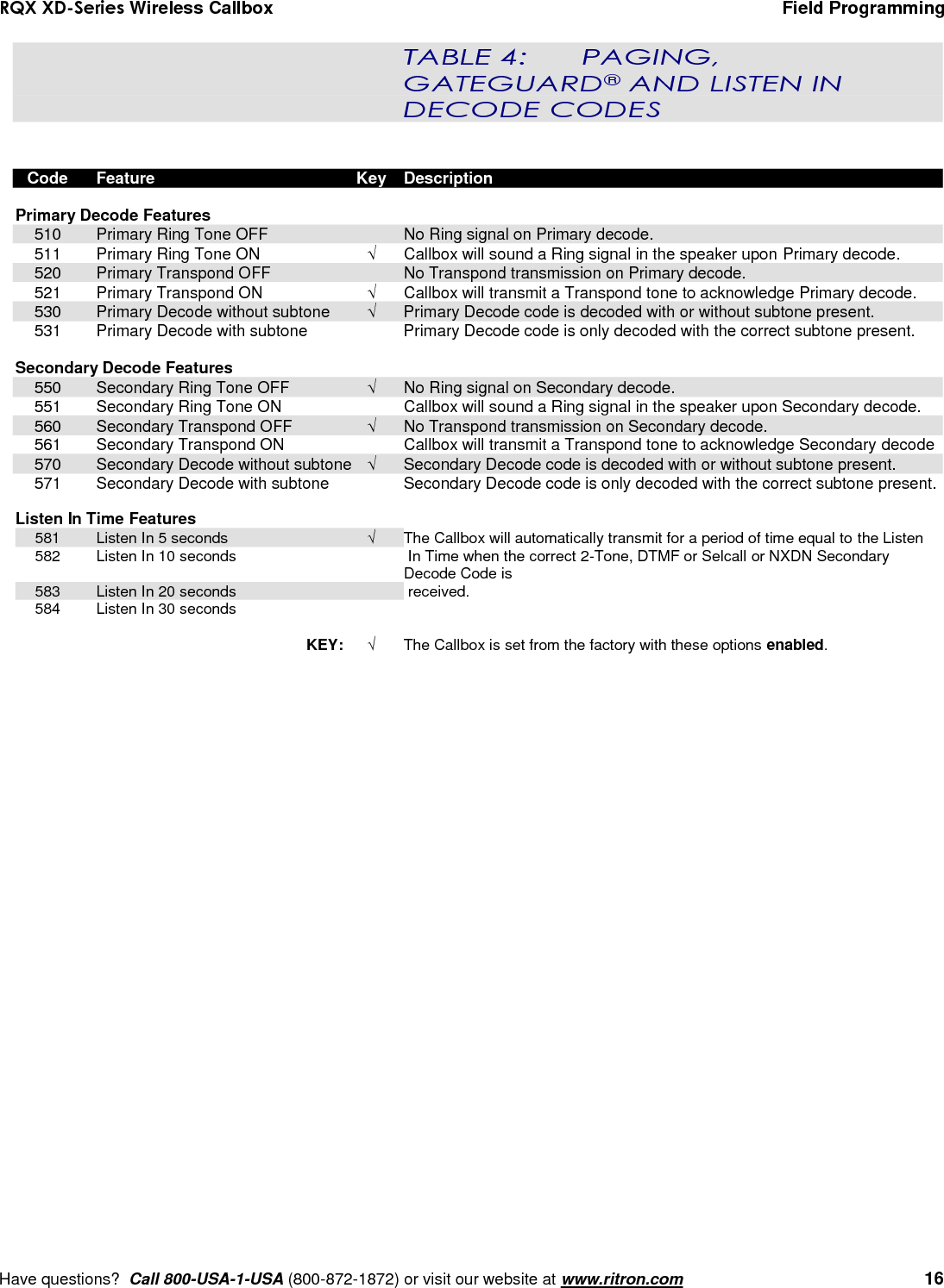 RQX XD-Series Wireless Callbox  Field Programming     Have questions?  Call 800-USA-1-USA (800-872-1872) or visit our website at www.ritron.com   16 TABLE 4:   PAGING, GATEGUARD® AND LISTEN IN DECODE CODES       Code  Feature  Key  Description  Primary Decode Features       510  Primary Ring Tone OFF    No Ring signal on Primary decode.  511  Primary Ring Tone ON    Callbox will sound a Ring signal in the speaker upon Primary decode.    520  Primary Transpond OFF    No Transpond transmission on Primary decode.  521  Primary Transpond ON    Callbox will transmit a Transpond tone to acknowledge Primary decode.  530  Primary Decode without subtone    Primary Decode code is decoded with or without subtone present.  531  Primary Decode with subtone    Primary Decode code is only decoded with the correct subtone present.  Secondary Decode Features      550  Secondary Ring Tone OFF     No Ring signal on Secondary decode.  551  Secondary Ring Tone ON    Callbox will sound a Ring signal in the speaker upon Secondary decode.  560  Secondary Transpond OFF    No Transpond transmission on Secondary decode.  561  Secondary Transpond ON    Callbox will transmit a Transpond tone to acknowledge Secondary decode  570  Secondary Decode without subtone    Secondary Decode code is decoded with or without subtone present.  571  Secondary Decode with subtone    Secondary Decode code is only decoded with the correct subtone present.  Listen In Time Features       581  Listen In 5 seconds    The Callbox will automatically transmit for a period of time equal to the Listen   582  Listen In 10 seconds     In Time when the correct 2-Tone, DTMF or Selcall or NXDN Secondary Decode Code is  583  Listen In 20 seconds     received.    584  Listen In 30 seconds        KEY:   The Callbox is set from the factory with these options enabled.  