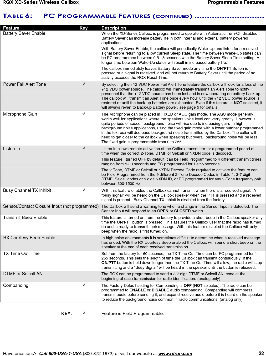 RQX XD-Series Wireless Callbox  Programmable Features     Have questions?  Call 800-USA-1-USA (800-872-1872) or visit our website at www.ritron.com   22 TABLE 6:  PC PROGRAMMABLE FEATURES (CONTINUED) ............................   Feature  Key  Description Battery Saver Enable    When the XD-Series Callbox is programmed to operate with Automatic Turn-Off disabled, Battery Saver can increase battery life in both internal and external battery powered applications.     With Battery Saver Enable, the callbox will periodically Wake-Up and listen for a received signal before returning to a low current Sleep state. The time between Wake-Up states can be PC programmed between 0.5 - 8 seconds with the Battery Saver Sleep Time setting. A longer time between Wake-Up states will result in increased battery life.     The callbox immediately leaves Battery Saver mode any time the ON/PTT Button is pressed or a signal is received, and will not return to Battery Saver until the period of no activity exceeds the RQX Reset Time. Power Fail Alert Tone  By selecting the +12 VDC Power Fail Alert Tone feature the callbox will look for a loss of the +12 VDC power source. The callbox will immediately transmit an Alert Tone to notify personnel that the +12 VDC source has been lost and is now operating on battery back-up. The callbox will transmit an Alert Tone once every hour until the +12 VDC power source is restored or until the back-up batteries are exhausted. Even if this feature is NOT selected, it will always revert to Back-up Battery power, see page 5 for details. Microphone Gain  The Microphone can be placed in FIXED or AGC gain mode. The AGC mode generaly works well for applications where the speakers voice level can varry greatly. However is quite periods of speech background noise will rise due to increasing gain. In high background noise applications, using the fixed gain mode with a lower number programmed in the text box will decrease background noise transmitted by the Callbox. The caller will need to get closer to the callbox when speaking but overall background noise will be less. The fixed gain is programmable from 0 to 255. Listen In  Listen In allows remote activation of the Callbox transmitter for a programmed period of time when the correct 2-Tone, DTMF or Selcall or NXDN code is decoded.       This feature,  turned OFF by default, can be Field Programmed to 4 different transmit times ranging from 5-30 seconds and PC programmed for 1-255 seconds.       The 2-Tone, DTMF or Selcall or NXDN Decode Code required to activate the feature can be Field Programmed from the 9 different 2-Tone Decode Codes in Table 4, 3-7 digit DTMF, Selcall codes or 5 digit NXDN ID, or PC programmed for any 2-Tone frequency pair between 300-1500 Hz. Busy Channel TX Inhibit  With this feature enabled the Callbox cannot transmit when there is a received signal.  A “busy signal” will be heard on the Callbox speaker when the PTT is pressed and a received signal is present.  Busy Channel TX Inhibit is disabled from the factory. Sensor/Contact Closure Input (not programmed)  The Callbox will send a warning tone when a change in the Sensor Input is detected. The Sensor Input will respond to an OPEN or CLOSED switch. Transmit Beep Enable  This feature is turned on from the factory to provide a short beep in the Callbox speaker any time the ON/PTT button is pressed. This assures the Callbox user that the radio has turned on and is ready to transmit their message. With this feature disabled the Callbox will only beep when the radio is first turned on. RX Courtesy Beep Enable  In high noise environments it is sometimes difficult to determine when a received message has ended. With the RX Courtesy Beep enabled the Callbox will sound a short beep on the speaker at the end of each received transmission. TX Time Out Time  Set from the factory for 60 seconds, the TX Time Out Time can be PC programmed for 1-255 seconds. This sets the length of time the Callbox can transmit continuously. If the ON/PTT button is held down longer then the TX Time Out Time will allow, the radio will stop transmitting and a “Busy Signal” will be heard in the speaker until the button is released. DTMF or Selcall ANI  The RQX can be programmed to send a 3-7 digit DTMF or Selcall ANI code at the beginning of each transmission for radio identification. (analog only) Companding  The Factory Default setting for Companding is OFF (NOT selected). The radio can be programmed to ENABLE or DISABLE audio companding. Companding will compress transmit audio before sending it, and expand receive audio before it is heard on the speaker to reduce the background noise common in radio communications. (analog only)  KEY:   Feature is Field Programmable.      