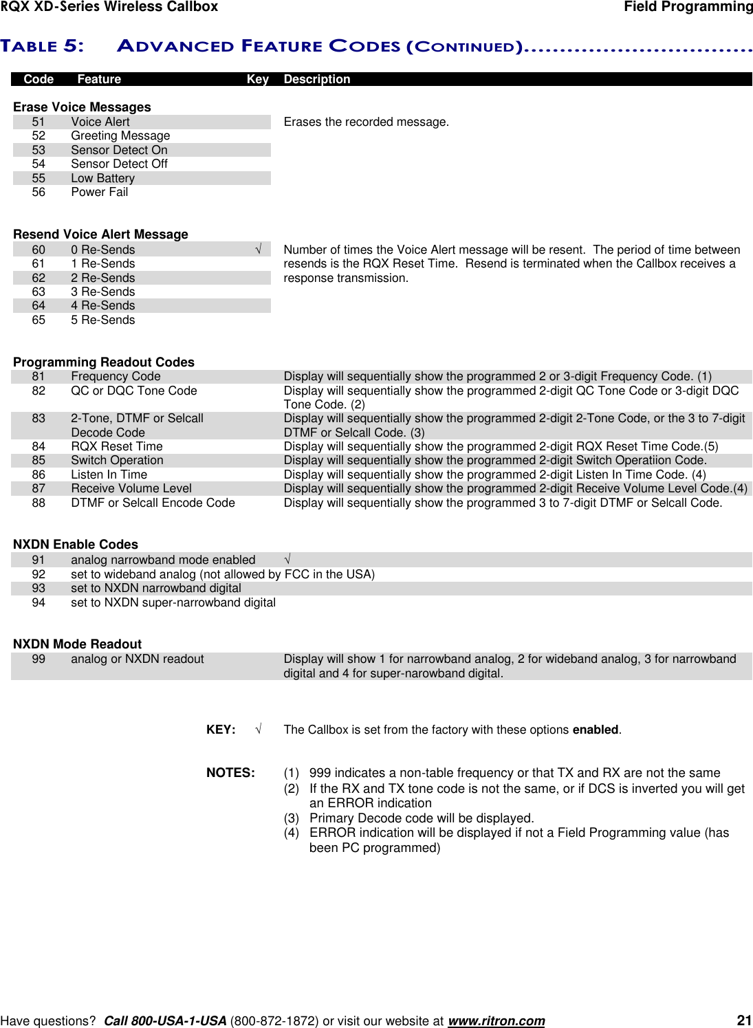 RQX XD-Series Wireless Callbox  Field Programming     Have questions?  Call 800-USA-1-USA (800-872-1872) or visit our website at www.ritron.com   21 TABLE 5:   ADVANCED FEATURE CODES (CONTINUED)................................     Code  Feature  Key  Description  Erase Voice Messages  51  Voice Alert      Erases the recorded message.  52  Greeting Message      53  Sensor Detect On      54  Sensor Detect Off      55  Low Battery      56  Power Fail       Resend Voice Alert Message   60  0 Re-Sends      Number of times the Voice Alert message will be resent.  The period of time between  61  1 Re-Sends      resends is the RQX Reset Time.  Resend is terminated when the Callbox receives a  62  2 Re-Sends      response transmission.  63  3 Re-Sends  64  4 Re-Sends      65  5 Re-Sends   Programming Readout Codes  81  Frequency Code    Display will sequentially show the programmed 2 or 3-digit Frequency Code. (1)  82  QC or DQC Tone Code    Display will sequentially show the programmed 2-digit QC Tone Code or 3-digit DQC Tone Code. (2)  83  2-Tone, DTMF or Selcall    Display will sequentially show the programmed 2-digit 2-Tone Code, or the 3 to 7-digit     Decode Code    DTMF or Selcall Code. (3)  84  RQX Reset Time    Display will sequentially show the programmed 2-digit RQX Reset Time Code.(5)  85  Switch Operation    Display will sequentially show the programmed 2-digit Switch Operatiion Code.  86  Listen In Time     Display will sequentially show the programmed 2-digit Listen In Time Code. (4)  87  Receive Volume Level    Display will sequentially show the programmed 2-digit Receive Volume Level Code.(4)  88  DTMF or Selcall Encode Code    Display will sequentially show the programmed 3 to 7-digit DTMF or Selcall Code.   NXDN Enable Codes     91  analog narrowband mode enabled        92  set to wideband analog (not allowed by FCC in the USA)       93  set to NXDN narrowband digital     94  set to NXDN super-narrowband digital   NXDN Mode Readout     99  analog or NXDN readout    Display will show 1 for narrowband analog, 2 for wideband analog, 3 for narrowband digital and 4 for super-narowband digital.     KEY:   The Callbox is set from the factory with these options enabled.        NOTES:  (1)  999 indicates a non-table frequency or that TX and RX are not the same     (2)  If the RX and TX tone code is not the same, or if DCS is inverted you will get an ERROR indication      (3)  Primary Decode code will be displayed.     (4)  ERROR indication will be displayed if not a Field Programming value (has been PC programmed)  