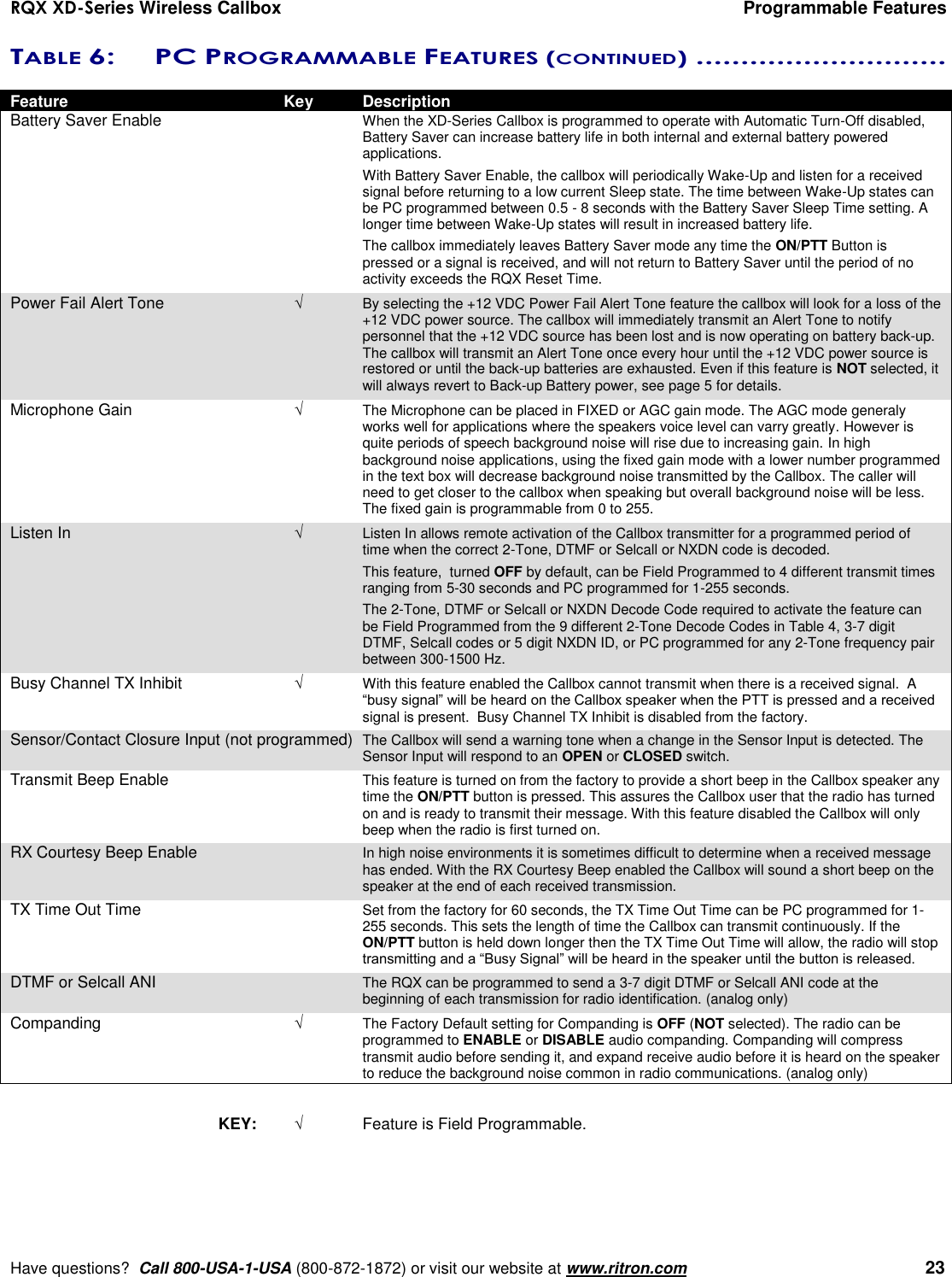 RQX XD-Series Wireless Callbox  Programmable Features     Have questions?  Call 800-USA-1-USA (800-872-1872) or visit our website at www.ritron.com   23 TABLE 6:  PC PROGRAMMABLE FEATURES (CONTINUED) ............................   Feature  Key  Description Battery Saver Enable    When the XD-Series Callbox is programmed to operate with Automatic Turn-Off disabled, Battery Saver can increase battery life in both internal and external battery powered applications.     With Battery Saver Enable, the callbox will periodically Wake-Up and listen for a received signal before returning to a low current Sleep state. The time between Wake-Up states can be PC programmed between 0.5 - 8 seconds with the Battery Saver Sleep Time setting. A longer time between Wake-Up states will result in increased battery life.     The callbox immediately leaves Battery Saver mode any time the ON/PTT Button is pressed or a signal is received, and will not return to Battery Saver until the period of no activity exceeds the RQX Reset Time. Power Fail Alert Tone  By selecting the +12 VDC Power Fail Alert Tone feature the callbox will look for a loss of the +12 VDC power source. The callbox will immediately transmit an Alert Tone to notify personnel that the +12 VDC source has been lost and is now operating on battery back-up. The callbox will transmit an Alert Tone once every hour until the +12 VDC power source is restored or until the back-up batteries are exhausted. Even if this feature is NOT selected, it will always revert to Back-up Battery power, see page 5 for details. Microphone Gain  The Microphone can be placed in FIXED or AGC gain mode. The AGC mode generaly works well for applications where the speakers voice level can varry greatly. However is quite periods of speech background noise will rise due to increasing gain. In high background noise applications, using the fixed gain mode with a lower number programmed in the text box will decrease background noise transmitted by the Callbox. The caller will need to get closer to the callbox when speaking but overall background noise will be less. The fixed gain is programmable from 0 to 255. Listen In  Listen In allows remote activation of the Callbox transmitter for a programmed period of time when the correct 2-Tone, DTMF or Selcall or NXDN code is decoded.       This feature,  turned OFF by default, can be Field Programmed to 4 different transmit times ranging from 5-30 seconds and PC programmed for 1-255 seconds.       The 2-Tone, DTMF or Selcall or NXDN Decode Code required to activate the feature can be Field Programmed from the 9 different 2-Tone Decode Codes in Table 4, 3-7 digit DTMF, Selcall codes or 5 digit NXDN ID, or PC programmed for any 2-Tone frequency pair between 300-1500 Hz. Busy Channel TX Inhibit  With this feature enabled the Callbox cannot transmit when there is a received signal.  A “busy signal” will be heard on the Callbox speaker when the PTT is pressed and a received signal is present.  Busy Channel TX Inhibit is disabled from the factory. Sensor/Contact Closure Input (not programmed)  The Callbox will send a warning tone when a change in the Sensor Input is detected. The Sensor Input will respond to an OPEN or CLOSED switch. Transmit Beep Enable  This feature is turned on from the factory to provide a short beep in the Callbox speaker any time the ON/PTT button is pressed. This assures the Callbox user that the radio has turned on and is ready to transmit their message. With this feature disabled the Callbox will only beep when the radio is first turned on. RX Courtesy Beep Enable  In high noise environments it is sometimes difficult to determine when a received message has ended. With the RX Courtesy Beep enabled the Callbox will sound a short beep on the speaker at the end of each received transmission. TX Time Out Time  Set from the factory for 60 seconds, the TX Time Out Time can be PC programmed for 1-255 seconds. This sets the length of time the Callbox can transmit continuously. If the ON/PTT button is held down longer then the TX Time Out Time will allow, the radio will stop transmitting and a “Busy Signal” will be heard in the speaker until the button is released. DTMF or Selcall ANI  The RQX can be programmed to send a 3-7 digit DTMF or Selcall ANI code at the beginning of each transmission for radio identification. (analog only) Companding  The Factory Default setting for Companding is OFF (NOT selected). The radio can be programmed to ENABLE or DISABLE audio companding. Companding will compress transmit audio before sending it, and expand receive audio before it is heard on the speaker to reduce the background noise common in radio communications. (analog only)  KEY:   Feature is Field Programmable.      