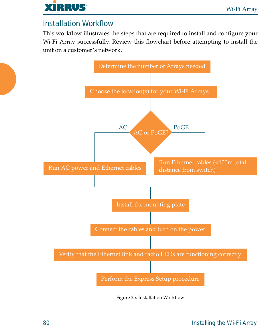 Wi-Fi Array80 Installing the Wi-Fi ArrayInstallation WorkflowThis workflow illustrates the steps that are required to install and configure yourWi-Fi Array successfully. Review this flowchart before attempting to install theunit on a customer’s network.Figure 35. Installation WorkflowDetermine the number of Arrays neededChoose the location(s) for your Wi-Fi ArraysAC PoGEInstall the mounting plateConnect the cables and turn on the powerVerify that the Ethernet link and radio LEDs are functioning correctlyPerform the Express Setup procedureRun AC power and Ethernet cables Run Ethernet cables (&lt;100m total AC or PoGE?idistance from switch)
