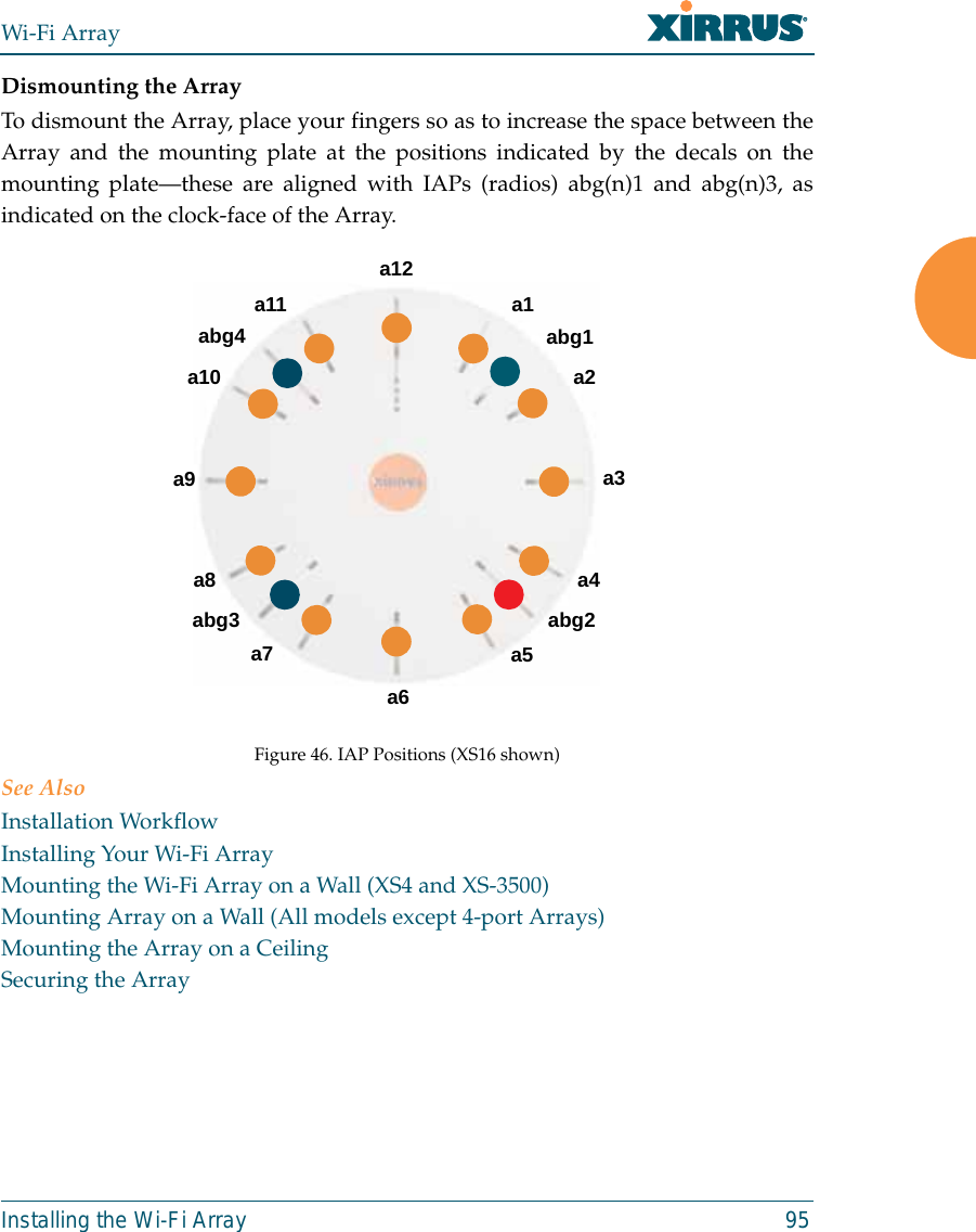Wi-Fi ArrayInstalling the Wi-Fi Array 95Dismounting the ArrayTo dismount the Array, place your fingers so as to increase the space between theArray and the mounting plate at the positions indicated by the decals on themounting plate—these are aligned with IAPs (radios) abg(n)1 and abg(n)3, asindicated on the clock-face of the Array.Figure 46. IAP Positions (XS16 shown)See AlsoInstallation WorkflowInstalling Your Wi-Fi ArrayMounting the Wi-Fi Array on a Wall (XS4 and XS-3500)Mounting Array on a Wall (All models except 4-port Arrays)Mounting the Array on a CeilingSecuring the Arraya1abg1a2a3a4abg2a5a6a7abg3a8a9a10abg4a11a12