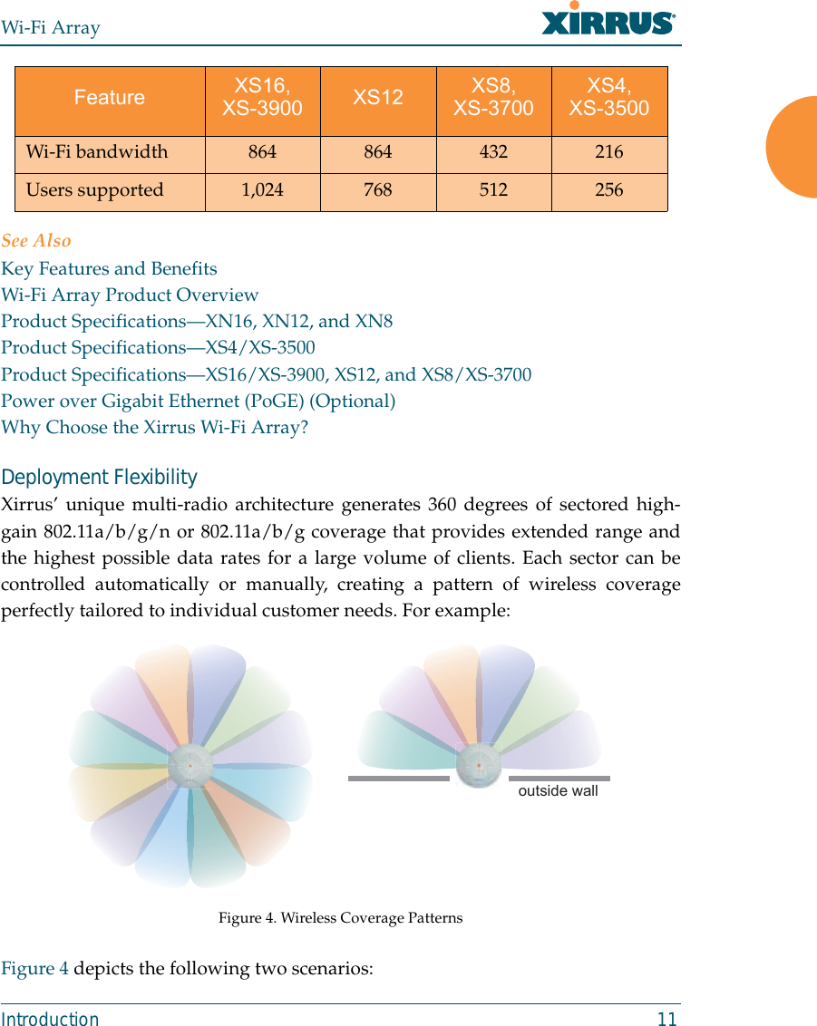 Wi-Fi ArrayIntroduction 11See AlsoKey Features and BenefitsWi-Fi Array Product OverviewProduct Specifications—XN16, XN12, and XN8Product Specifications—XS4/XS-3500Product Specifications—XS16/XS-3900, XS12, and XS8/XS-3700Power over Gigabit Ethernet (PoGE) (Optional)Why Choose the Xirrus Wi-Fi Array?Deployment FlexibilityXirrus’ unique multi-radio architecture generates 360 degrees of sectored high-gain 802.11a/b/g/n or 802.11a/b/g coverage that provides extended range andthe highest possible data rates for a large volume of clients. Each sector can becontrolled automatically or manually, creating a pattern of wireless coverageperfectly tailored to individual customer needs. For example:Figure 4. Wireless Coverage PatternsFigure 4 depicts the following two scenarios:Wi-Fi bandwidth 864 864 432 216Users supported 1,024 768 512 256Feature XS16, XS-3900 XS12 XS8, XS-3700XS4, XS-3500outside wall