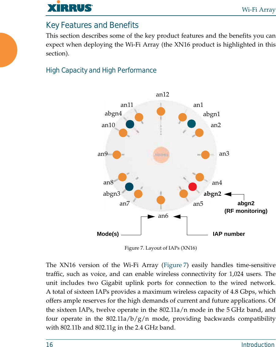 Wi-Fi Array16 IntroductionKey Features and BenefitsThis section describes some of the key product features and the benefits you canexpect when deploying the Wi-Fi Array (the XN16 product is highlighted in thissection). High Capacity and High Performance Figure 7. Layout of IAPs (XN16)The XN16 version of the Wi-Fi Array (Figure 7) easily handles time-sensitivetraffic, such as voice, and can enable wireless connectivity for 1,024 users. Theunit includes two Gigabit uplink ports for connection to the wired network.A total of sixteen IAPs provides a maximum wireless capacity of 4.8 Gbps, whichoffers ample reserves for the high demands of current and future applications. Ofthe sixteen IAPs, twelve operate in the 802.11a/n mode in the 5 GHz band, andfour operate in the 802.11a/b/g/n mode, providing backwards compatibilitywith 802.11b and 802.11g in the 2.4 GHz band.an1abgn1an2an3an4abgn2 an5an6an7abgn3an8an9an10abgn4an11 an12Mode(s) IAP numberabgn2 (RF monitoring)