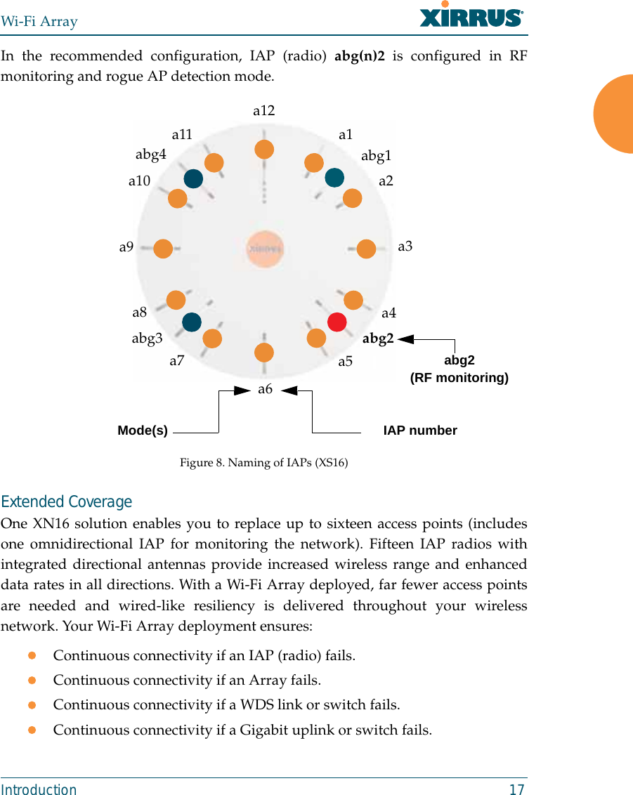 Wi-Fi ArrayIntroduction 17In the recommended configuration, IAP (radio) abg(n)2 is configured in RFmonitoring and rogue AP detection mode.Figure 8. Naming of IAPs (XS16)Extended CoverageOne XN16 solution enables you to replace up to sixteen access points (includesone omnidirectional IAP for monitoring the network). Fifteen IAP radios withintegrated directional antennas provide increased wireless range and enhanceddata rates in all directions. With a Wi-Fi Array deployed, far fewer access pointsare needed and wired-like resiliency is delivered throughout your wirelessnetwork. Your Wi-Fi Array deployment ensures:zContinuous connectivity if an IAP (radio) fails.zContinuous connectivity if an Array fails.zContinuous connectivity if a WDS link or switch fails.zContinuous connectivity if a Gigabit uplink or switch fails.a1 abg1a2a3a4abg2 a5a6a7abg3a8a9a10abg4 a11 a12Mode(s) IAP numberabg2 (RF monitoring)