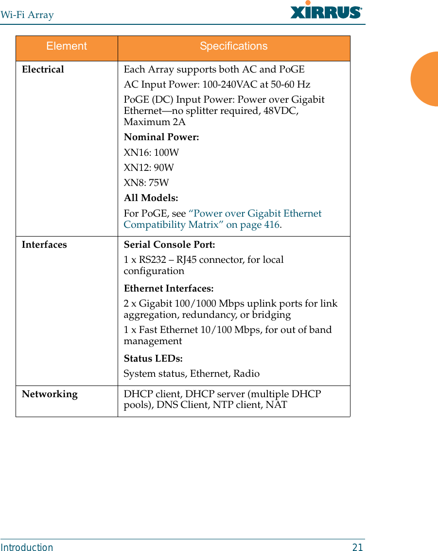 Wi-Fi ArrayIntroduction 21Electrical Each Array supports both AC and PoGE AC Input Power: 100-240VAC at 50-60 Hz PoGE (DC) Input Power: Power over Gigabit Ethernet—no splitter required, 48VDC, Maximum 2ANominal Power:XN16: 100W XN12: 90W XN8: 75W All Models:For PoGE, see “Power over Gigabit Ethernet Compatibility Matrix” on page 416.Interfaces Serial Console Port:1 x RS232 – RJ45 connector, for local configurationEthernet Interfaces:2 x Gigabit 100/1000 Mbps uplink ports for link aggregation, redundancy, or bridging 1 x Fast Ethernet 10/100 Mbps, for out of band managementStatus LEDs:System status, Ethernet, RadioNetworking DHCP client, DHCP server (multiple DHCP pools), DNS Client, NTP client, NAT Element Specifications