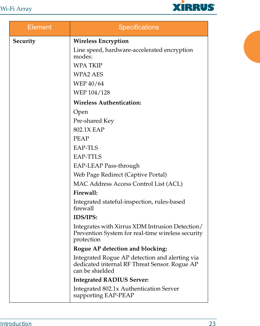 Wi-Fi ArrayIntroduction 23Security Wireless EncryptionLine speed, hardware-accelerated encryption modes:WPA TKIPWPA2 AESWEP 40/64WEP 104/128Wireless Authentication:OpenPre-shared Key802.1X EAPPEAPEAP-TLSEAP-TTLSEAP-LEAP Pass-throughWeb Page Redirect (Captive Portal)MAC Address Access Control List (ACL)Firewall:Integrated stateful-inspection, rules-based firewallIDS/IPS:Integrates with Xirrus XDM Intrusion Detection/ Prevention System for real-time wireless security protectionRogue AP detection and blocking:Integrated Rogue AP detection and alerting via dedicated internal RF Threat Sensor. Rogue AP can be shieldedIntegrated RADIUS Server:Integrated 802.1x Authentication Server supporting EAP-PEAPElement Specifications