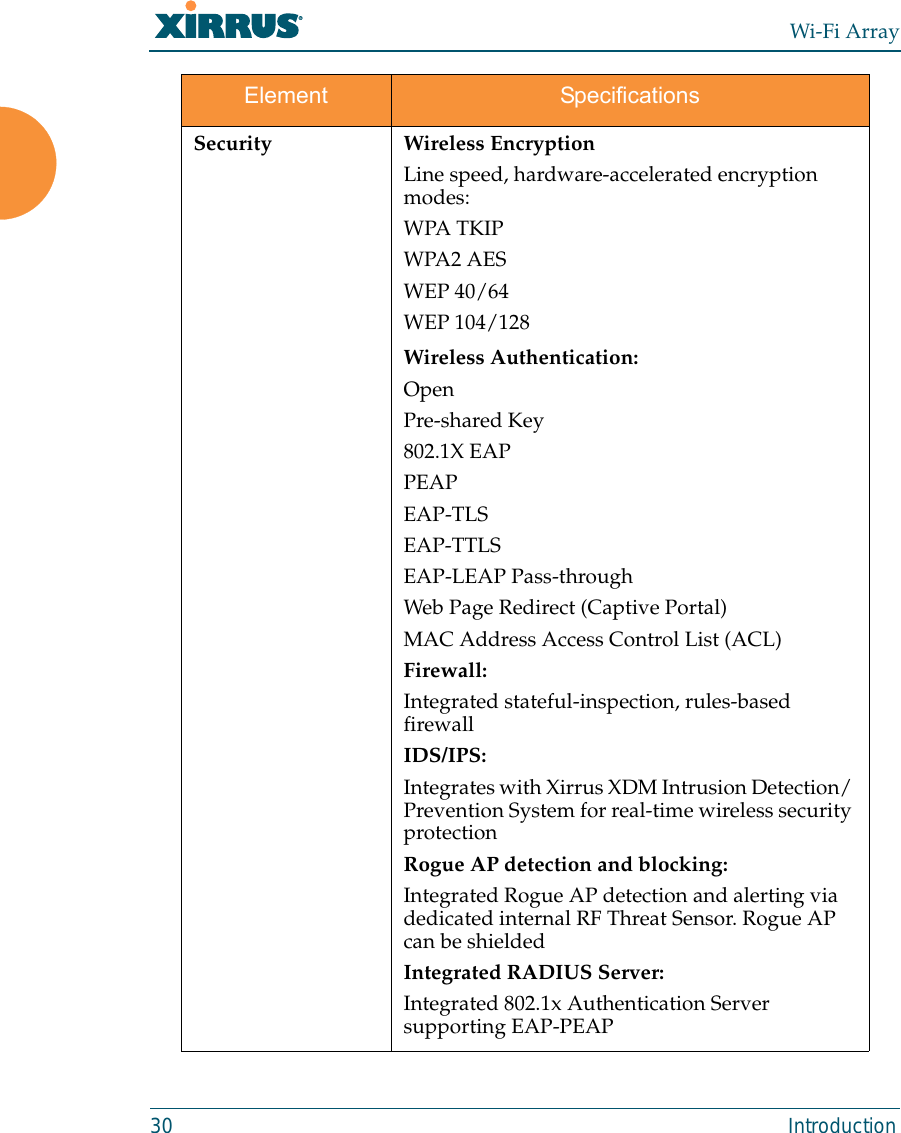 Wi-Fi Array30 IntroductionSecurity Wireless EncryptionLine speed, hardware-accelerated encryption modes:WPA TKIPWPA2 AESWEP 40/64WEP 104/128Wireless Authentication:OpenPre-shared Key802.1X EAPPEAPEAP-TLSEAP-TTLSEAP-LEAP Pass-throughWeb Page Redirect (Captive Portal)MAC Address Access Control List (ACL)Firewall:Integrated stateful-inspection, rules-based firewallIDS/IPS:Integrates with Xirrus XDM Intrusion Detection/ Prevention System for real-time wireless security protectionRogue AP detection and blocking:Integrated Rogue AP detection and alerting via dedicated internal RF Threat Sensor. Rogue AP can be shieldedIntegrated RADIUS Server:Integrated 802.1x Authentication Server supporting EAP-PEAPElement Specifications