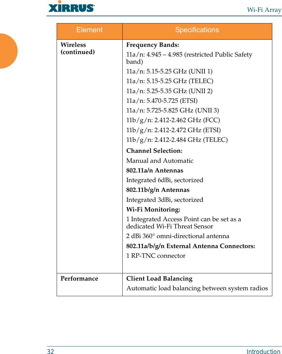 Wi-Fi Array32 IntroductionWireless (continued) Frequency Bands: 11a/n: 4.945 – 4.985 (restricted Public Safety band)11a/n: 5.15-5.25 GHz (UNII 1)11a/n: 5.15-5.25 GHz (TELEC)11a/n: 5.25-5.35 GHz (UNII 2)11a/n: 5.470-5.725 (ETSI)11a/n: 5.725-5.825 GHz (UNII 3)11b/g/n: 2.412-2.462 GHz (FCC)11b/g/n: 2.412-2.472 GHz (ETSI)11b/g/n: 2.412-2.484 GHz (TELEC)Channel Selection:Manual and Automatic802.11a/n AntennasIntegrated 6dBi, sectorized802.11b/g/n AntennasIntegrated 3dBi, sectorizedWi-Fi Monitoring:1 Integrated Access Point can be set as a dedicated Wi-Fi Threat Sensor2 dBi 360° omni-directional antenna802.11a/b/g/n External Antenna Connectors:1 RP-TNC connector Performance Client Load BalancingAutomatic load balancing between system radiosElement Specifications