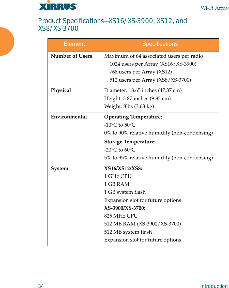 Wi-Fi Array34 IntroductionProduct Specifications—XS16/XS-3900, XS12, and XS8/XS-3700Element SpecificationsNumber of Users Maximum of 64 associated users per radio1024 users per Array (XS16/XS-3900)768 users per Array (XS12)512 users per Array (XS8/XS-3700)Physical Diameter: 18.65 inches (47.37 cm)Height: 3.87 inches (9.83 cm)Weight: 8lbs (3.63 kg) Environmental Operating Temperature:-10°C to 50°C0% to 90% relative humidity (non-condensing)Storage Temperature:-20°C to 60°C5% to 95% relative humidity (non-condensing)System XS16/XS12/XS8:1 GHz CPU 1 GB RAM 1 GB system flash Expansion slot for future optionsXS-3900/XS-3700:825 MHz CPU 512 MB RAM (XS-3900/XS-3700)512 MB system flash Expansion slot for future options