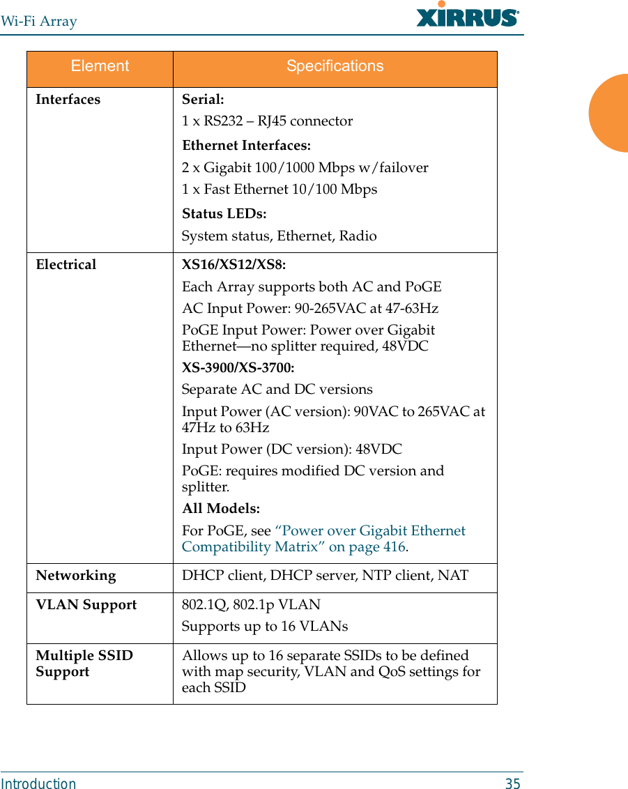 Wi-Fi ArrayIntroduction 35Interfaces Serial:1 x RS232 – RJ45 connectorEthernet Interfaces:2 x Gigabit 100/1000 Mbps w/failover1 x Fast Ethernet 10/100 MbpsStatus LEDs:System status, Ethernet, RadioElectrical XS16/XS12/XS8:Each Array supports both AC and PoGEAC Input Power: 90-265VAC at 47-63Hz PoGE Input Power: Power over Gigabit Ethernet—no splitter required, 48VDC XS-3900/XS-3700:Separate AC and DC versionsInput Power (AC version): 90VAC to 265VAC at 47Hz to 63Hz Input Power (DC version): 48VDCPoGE: requires modified DC version and splitter.All Models:For PoGE, see “Power over Gigabit Ethernet Compatibility Matrix” on page 416.Networking DHCP client, DHCP server, NTP client, NAT VLAN Support 802.1Q, 802.1p VLANSupports up to 16 VLANsMultiple SSID Support Allows up to 16 separate SSIDs to be defined with map security, VLAN and QoS settings for each SSIDElement Specifications