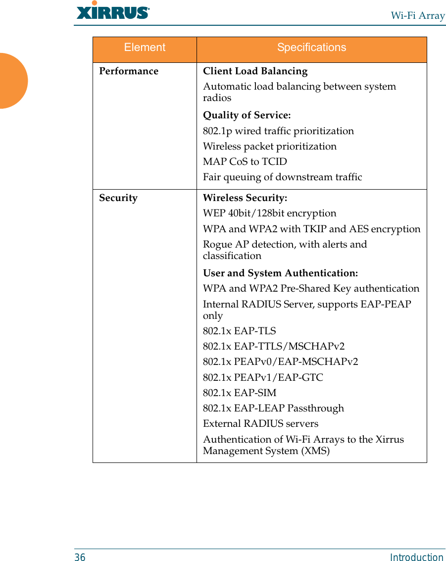 Wi-Fi Array36 IntroductionPerformance Client Load BalancingAutomatic load balancing between system radiosQuality of Service:802.1p wired traffic prioritizationWireless packet prioritizationMAP CoS to TCIDFair queuing of downstream trafficSecurity Wireless Security:WEP 40bit/128bit encryptionWPA and WPA2 with TKIP and AES encryptionRogue AP detection, with alerts and classificationUser and System Authentication:WPA and WPA2 Pre-Shared Key authenticationInternal RADIUS Server, supports EAP-PEAP only802.1x EAP-TLS802.1x EAP-TTLS/MSCHAPv2802.1x PEAPv0/EAP-MSCHAPv2802.1x PEAPv1/EAP-GTC802.1x EAP-SIM802.1x EAP-LEAP Passthrough External RADIUS serversAuthentication of Wi-Fi Arrays to the Xirrus Management System (XMS)Element Specifications