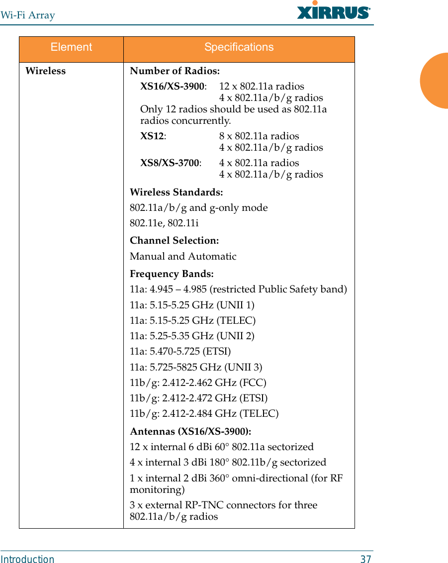 Wi-Fi ArrayIntroduction 37Wireless Number of Radios:XS16/XS-3900: 12 x 802.11a radios4 x 802.11a/b/g radiosOnly 12 radios should be used as 802.11a radios concurrently. XS12: 8 x 802.11a radios4 x 802.11a/b/g radiosXS8/XS-3700: 4 x 802.11a radios4 x 802.11a/b/g radiosWireless Standards:802.11a/b/g and g-only mode802.11e, 802.11iChannel Selection:Manual and AutomaticFrequency Bands: 11a: 4.945 – 4.985 (restricted Public Safety band)11a: 5.15-5.25 GHz (UNII 1)11a: 5.15-5.25 GHz (TELEC)11a: 5.25-5.35 GHz (UNII 2)11a: 5.470-5.725 (ETSI)11a: 5.725-5825 GHz (UNII 3)11b/g: 2.412-2.462 GHz (FCC)11b/g: 2.412-2.472 GHz (ETSI)11b/g: 2.412-2.484 GHz (TELEC)Antennas (XS16/XS-3900):12 x internal 6 dBi 60° 802.11a sectorized4 x internal 3 dBi 180° 802.11b/g sectorized1 x internal 2 dBi 360° omni-directional (for RF monitoring)3 x external RP-TNC connectors for three 802.11a/b/g radiosElement Specifications