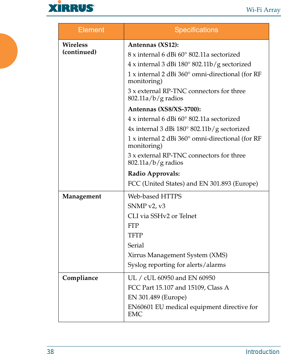 Wi-Fi Array38 IntroductionWireless (continued) Antennas (XS12):8 x internal 6 dBi 60° 802.11a sectorized4 x internal 3 dBi 180° 802.11b/g sectorized1 x internal 2 dBi 360° omni-directional (for RF monitoring)3 x external RP-TNC connectors for three 802.11a/b/g radiosAntennas (XS8/XS-3700):4 x internal 6 dBi 60° 802.11a sectorized4x internal 3 dBi 180° 802.11b/g sectorized1 x internal 2 dBi 360° omni-directional (for RF monitoring)3 x external RP-TNC connectors for three 802.11a/b/g radiosRadio Approvals:FCC (United States) and EN 301.893 (Europe)Management Web-based HTTPSSNMP v2, v3CLI via SSHv2 or TelnetFTPTFTPSerialXirrus Management System (XMS)Syslog reporting for alerts/alarmsCompliance UL / cUL 60950 and EN 60950FCC Part 15.107 and 15109, Class AEN 301.489 (Europe)EN60601 EU medical equipment directive for EMCElement Specifications