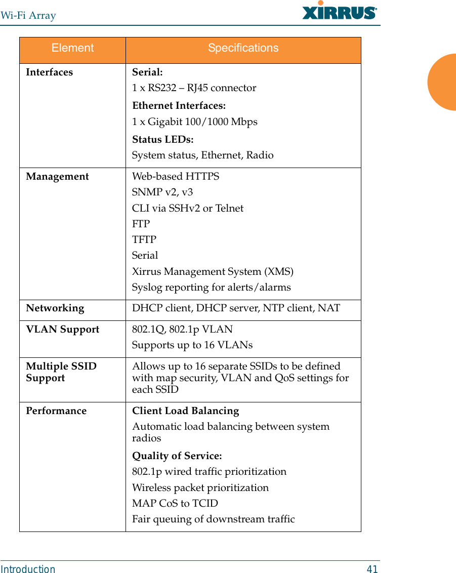 Wi-Fi ArrayIntroduction 41Interfaces Serial:1 x RS232 – RJ45 connectorEthernet Interfaces:1 x Gigabit 100/1000 MbpsStatus LEDs:System status, Ethernet, RadioManagement Web-based HTTPSSNMP v2, v3CLI via SSHv2 or TelnetFTPTFTPSerialXirrus Management System (XMS)Syslog reporting for alerts/alarmsNetworking DHCP client, DHCP server, NTP client, NATVLAN Support 802.1Q, 802.1p VLANSupports up to 16 VLANsMultiple SSID Support Allows up to 16 separate SSIDs to be defined with map security, VLAN and QoS settings for each SSIDPerformance Client Load BalancingAutomatic load balancing between system radiosQuality of Service:802.1p wired traffic prioritizationWireless packet prioritizationMAP CoS to TCIDFair queuing of downstream trafficElement Specifications