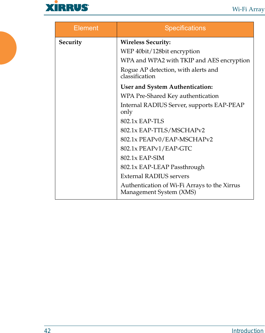 Wi-Fi Array42 IntroductionSecurity Wireless Security:WEP 40bit/128bit encryptionWPA and WPA2 with TKIP and AES encryptionRogue AP detection, with alerts and classificationUser and System Authentication:WPA Pre-Shared Key authenticationInternal RADIUS Server, supports EAP-PEAP only802.1x EAP-TLS802.1x EAP-TTLS/MSCHAPv2802.1x PEAPv0/EAP-MSCHAPv2802.1x PEAPv1/EAP-GTC802.1x EAP-SIM802.1x EAP-LEAP Passthrough External RADIUS serversAuthentication of Wi-Fi Arrays to the Xirrus Management System (XMS)Element Specifications