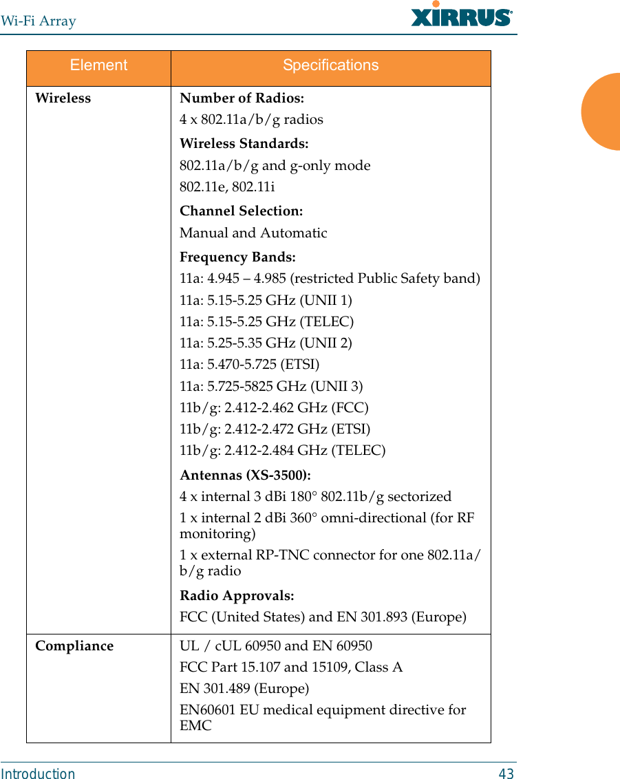 Wi-Fi ArrayIntroduction 43Wireless Number of Radios:4 x 802.11a/b/g radiosWireless Standards:802.11a/b/g and g-only mode802.11e, 802.11iChannel Selection:Manual and AutomaticFrequency Bands: 11a: 4.945 – 4.985 (restricted Public Safety band)11a: 5.15-5.25 GHz (UNII 1)11a: 5.15-5.25 GHz (TELEC)11a: 5.25-5.35 GHz (UNII 2)11a: 5.470-5.725 (ETSI)11a: 5.725-5825 GHz (UNII 3)11b/g: 2.412-2.462 GHz (FCC)11b/g: 2.412-2.472 GHz (ETSI)11b/g: 2.412-2.484 GHz (TELEC)Antennas (XS-3500):4 x internal 3 dBi 180° 802.11b/g sectorized1 x internal 2 dBi 360° omni-directional (for RF monitoring)1 x external RP-TNC connector for one 802.11a/b/g radioRadio Approvals:FCC (United States) and EN 301.893 (Europe)Compliance UL / cUL 60950 and EN 60950FCC Part 15.107 and 15109, Class AEN 301.489 (Europe)EN60601 EU medical equipment directive for EMCElement Specifications