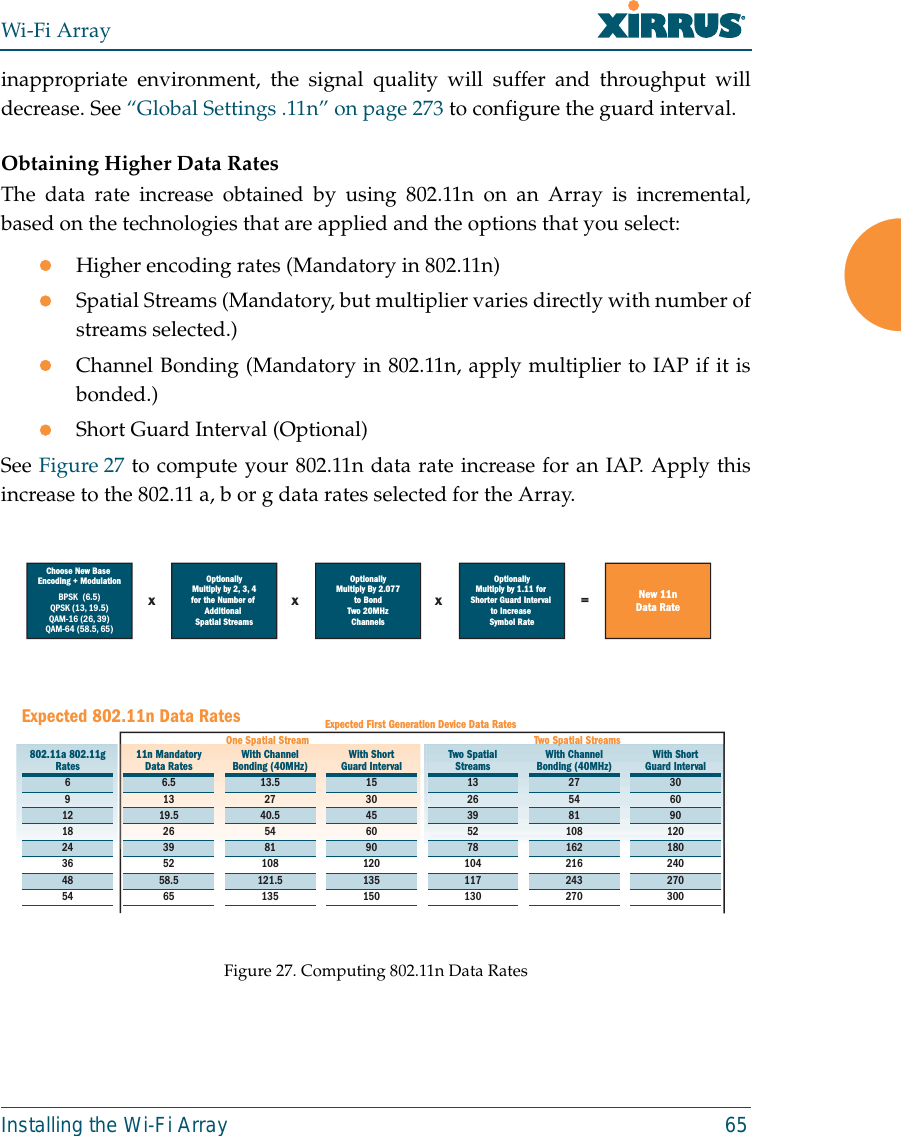 Wi-Fi ArrayInstalling the Wi-Fi Array 65inappropriate environment, the signal quality will suffer and throughput willdecrease. See “Global Settings .11n” on page 273 to configure the guard interval. Obtaining Higher Data Rates The data rate increase obtained by using 802.11n on an Array is incremental,based on the technologies that are applied and the options that you select:zHigher encoding rates (Mandatory in 802.11n)zSpatial Streams (Mandatory, but multiplier varies directly with number ofstreams selected.)zChannel Bonding (Mandatory in 802.11n, apply multiplier to IAP if it isbonded.)zShort Guard Interval (Optional)See Figure 27 to compute your 802.11n data rate increase for an IAP. Apply thisincrease to the 802.11 a, b or g data rates selected for the Array.Figure 27. Computing 802.11n Data RatesOptionallyMultiply By 2.077to BondTwo 20MHzChannelsOptionallyMultiply by 1.11 for Shorter Guard Interval to Increase Symbol RateOptionallyMultiply by 2, 3, 4for the Number of AdditionalSpatial StreamsChoose New Base Encoding + ModulationBPSK  (6.5)QPSK (13, 19.5)QAM-16 (26, 39)QAM-64 (58.5, 65)New 11nData Ratexxx =Expected First Generation Device Data RatesExpected 802.11n Data Rates802.11a 802.11gRates6912182436485411n Mandatory Data Rates6.51319.526395258.565With ChannelBonding (40MHz)13.52740.55481108121.5135With ShortGuard Interval1530456090120135150Two SpatialStreams1326395278104117130With ChannelBonding (40MHz)275481108162216243270With ShortGuard Interval306090120180240270300One Spatial Stream Two Spatial Streams