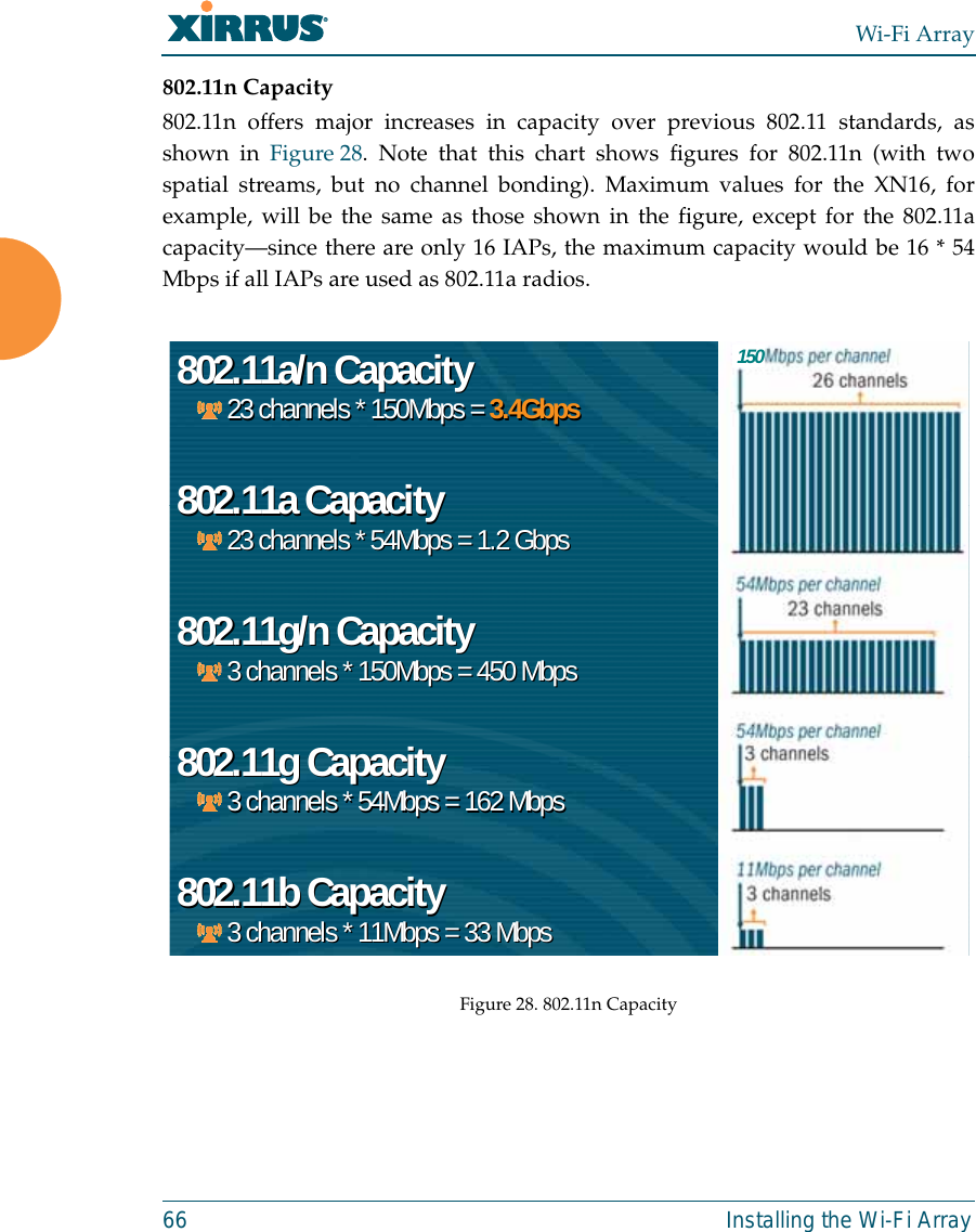 Wi-Fi Array66 Installing the Wi-Fi Array802.11n Capacity802.11n offers major increases in capacity over previous 802.11 standards, asshown in Figure 28. Note that this chart shows figures for 802.11n (with twospatial streams, but no channel bonding). Maximum values for the XN16, forexample, will be the same as those shown in the figure, except for the 802.11acapacity—since there are only 16 IAPs, the maximum capacity would be 16 * 54Mbps if all IAPs are used as 802.11a radios.  Figure 28. 802.11n Capacity802.11a/n Capacity23 channels * 150Mbps = 3.4Gbps802.11a Capacity23 channels * 54Mbps = 1.2 Gbps802.11g/n Capacity3 channels * 150Mbps = 450 Mbps802.11g Capacity3 channels * 54Mbps = 162 Mbps802.11b Capacity3 channels * 11Mbps = 33 Mbps802.11a/n Capacity23 channels * 150Mbps = 3.4Gbps802.11a Capacity23 channels * 54Mbps = 1.2 Gbps802.11g/n Capacity3 channels * 150Mbps = 450 Mbps802.11g Capacity3 channels * 54Mbps = 162 Mbps802.11b Capacity3 channels * 11Mbps = 33 Mbps150