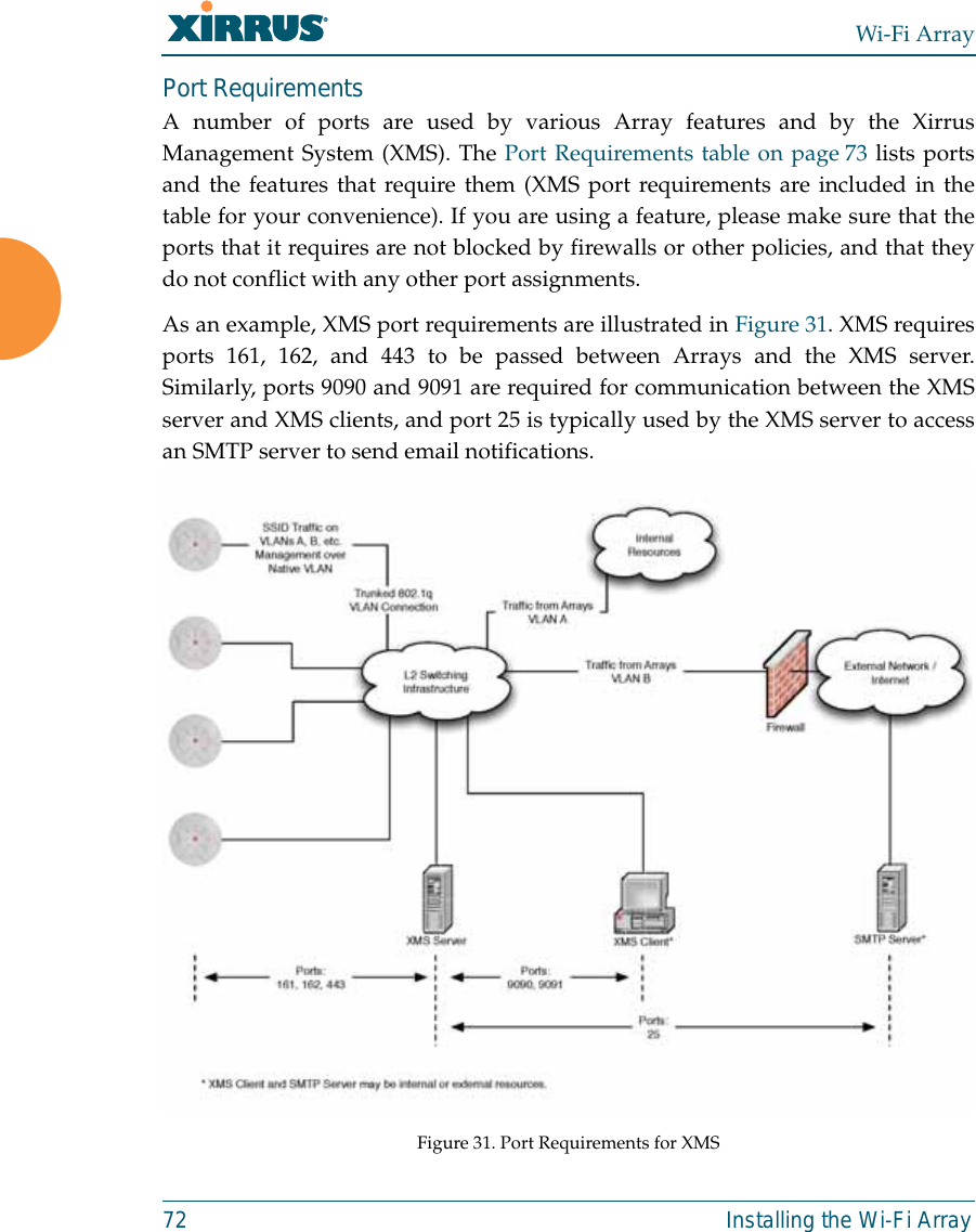 Wi-Fi Array72 Installing the Wi-Fi ArrayPort Requirements A number of ports are used by various Array features and by the XirrusManagement System (XMS). The Port Requirements table on page 73 lists portsand the features that require them (XMS port requirements are included in thetable for your convenience). If you are using a feature, please make sure that theports that it requires are not blocked by firewalls or other policies, and that theydo not conflict with any other port assignments.As an example, XMS port requirements are illustrated in Figure 31. XMS requiresports 161, 162, and 443 to be passed between Arrays and the XMS server.Similarly, ports 9090 and 9091 are required for communication between the XMSserver and XMS clients, and port 25 is typically used by the XMS server to accessan SMTP server to send email notifications. Figure 31. Port Requirements for XMSXMS Server XMS Client*L2 Switching InfrastructureSMTP Server*InternalResourcesExternal Network /InternetPorts:9090, 9091Ports:161, 162, 443SSID Trafﬁc onVLANs A, B, etc.Management overNative VLANTrafﬁc from ArraysVLAN BTrafﬁc from ArraysVLAN ATrunked 802.1qVLAN ConnectionPorts:25* XMS Client and SMTP Server may be internal or external resources.