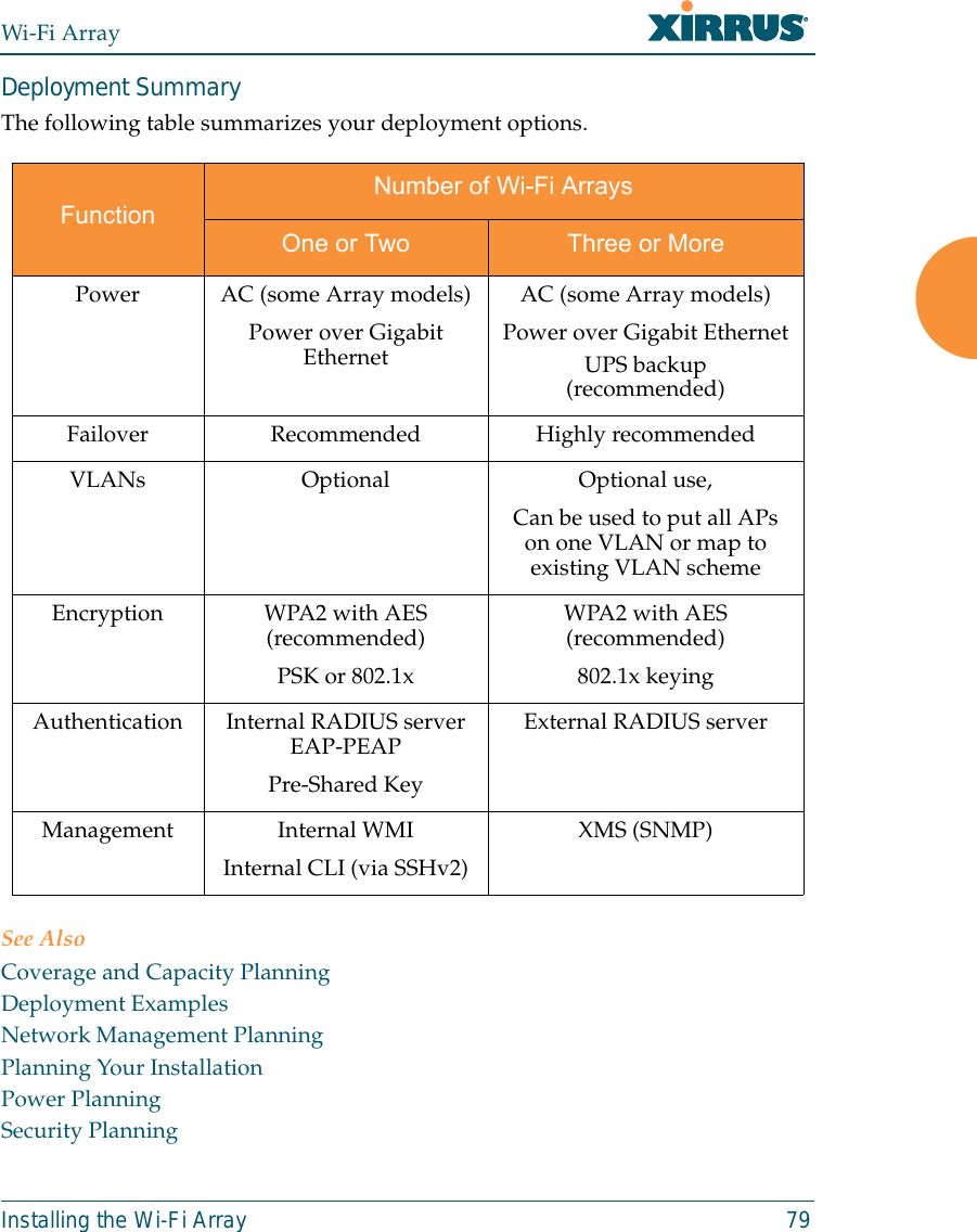 Wi-Fi ArrayInstalling the Wi-Fi Array 79Deployment SummaryThe following table summarizes your deployment options.See AlsoCoverage and Capacity PlanningDeployment ExamplesNetwork Management PlanningPlanning Your InstallationPower PlanningSecurity PlanningFunctionNumber of Wi-Fi ArraysOne or Two Three or MorePower AC (some Array models)Power over Gigabit EthernetAC (some Array models)Power over Gigabit EthernetUPS backup(recommended)Failover Recommended Highly recommendedVLANs Optional Optional use,Can be used to put all APs on one VLAN or map to existing VLAN schemeEncryption WPA2 with AES (recommended)PSK or 802.1x WPA2 with AES (recommended)802.1x keyingAuthentication Internal RADIUS serverEAP-PEAPPre-Shared KeyExternal RADIUS serverManagement Internal WMIInternal CLI (via SSHv2)XMS (SNMP)
